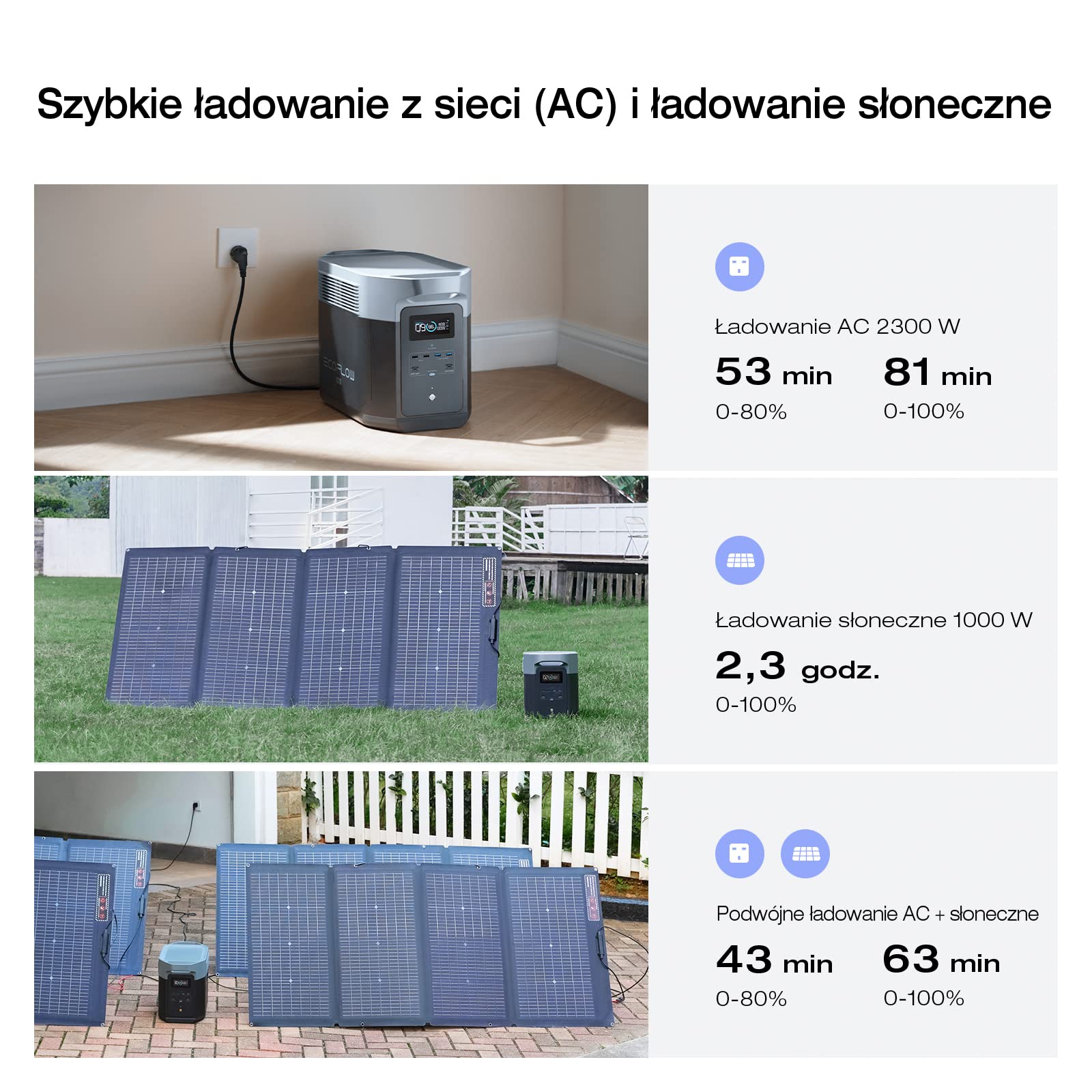 Przenośna stacja zasilania EcoFlow DELTA 2 Max z możliwością rozszerzania pojemności 2–6 kWh, bateria LFP zapewniająca 3000 cykli ładowania