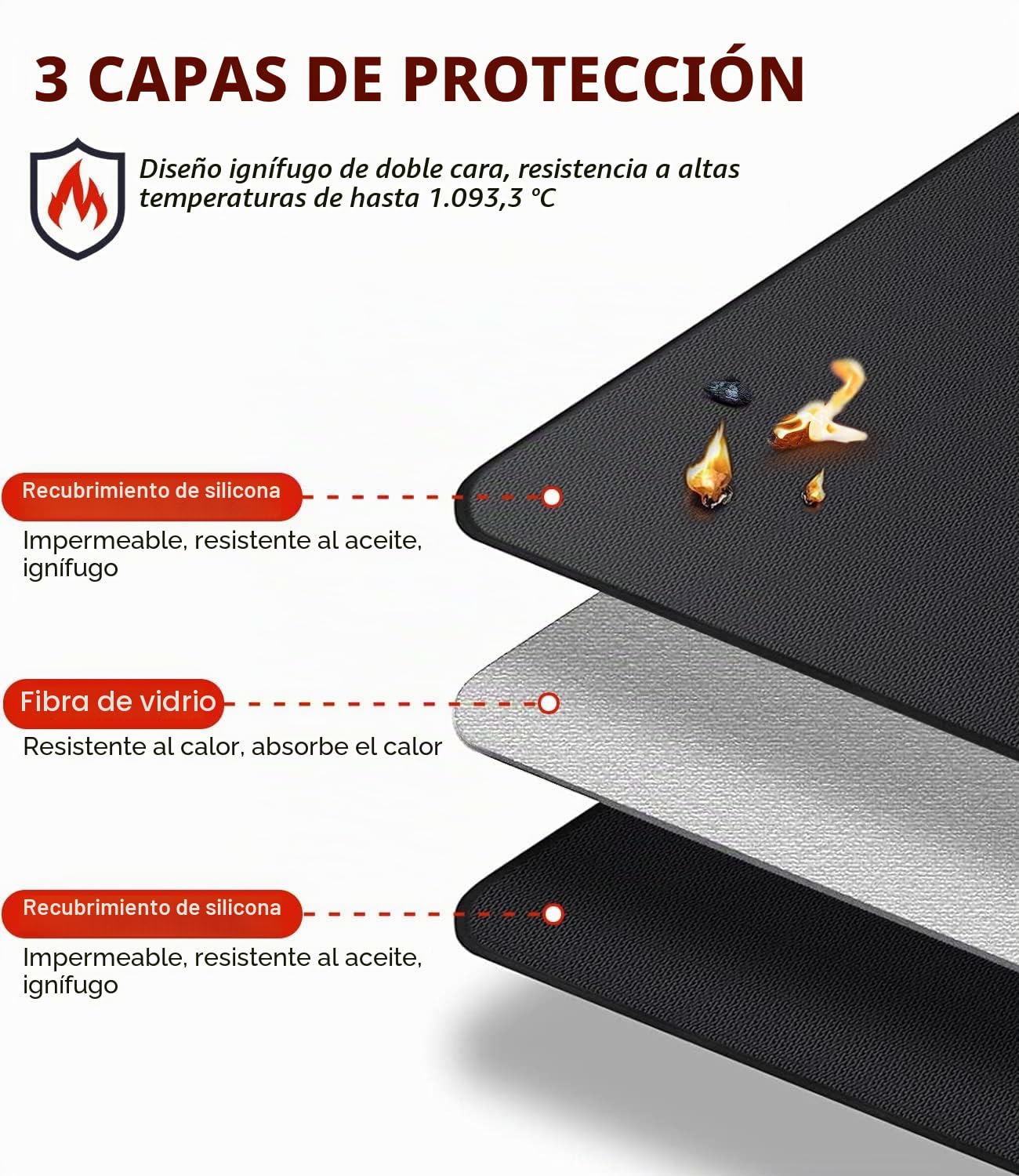 Alfombrilla Grande para Debajo de la Parrilla de 152 x 101 cm para carbón al Aire Libre, Fumadores, Parrillas de Gas, Alfombrillas Protectoras para terraza y Patio, Almohadillas ignífugas