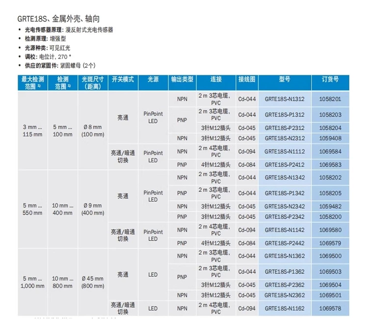 1pcs Photoelectric Switch Sensor GRTE18S-P2432 GRTE18S-P2342 GRTE18S-P1132 GRTE18S-P1112V GRTE18S-P2317 GRTE18S-P1362(GRTE18S-P2342)