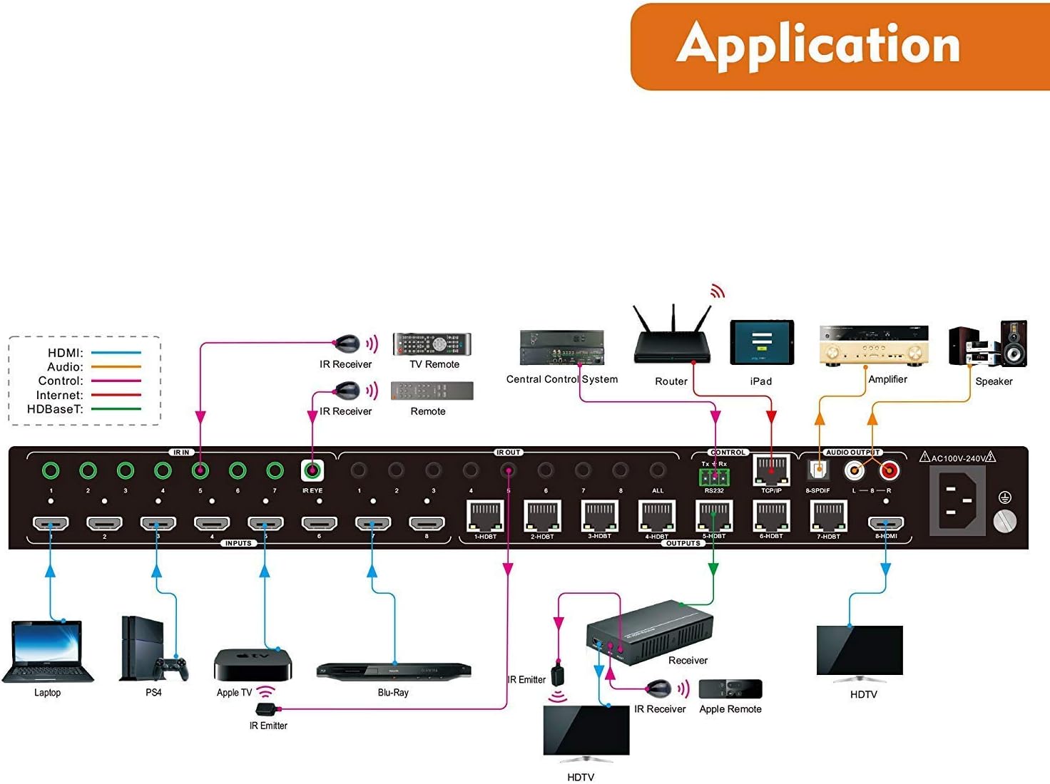 J-Tech Digital 8x8 4K60Hz 4:2:0 HDMI HDBaseT Matrix Switch Extender Up to 230FT (1080P) & 131FT (4K) Over Single CAT5e/6 | Supports PoC, CEC, Remote Control [JTECH-4K88-EX]