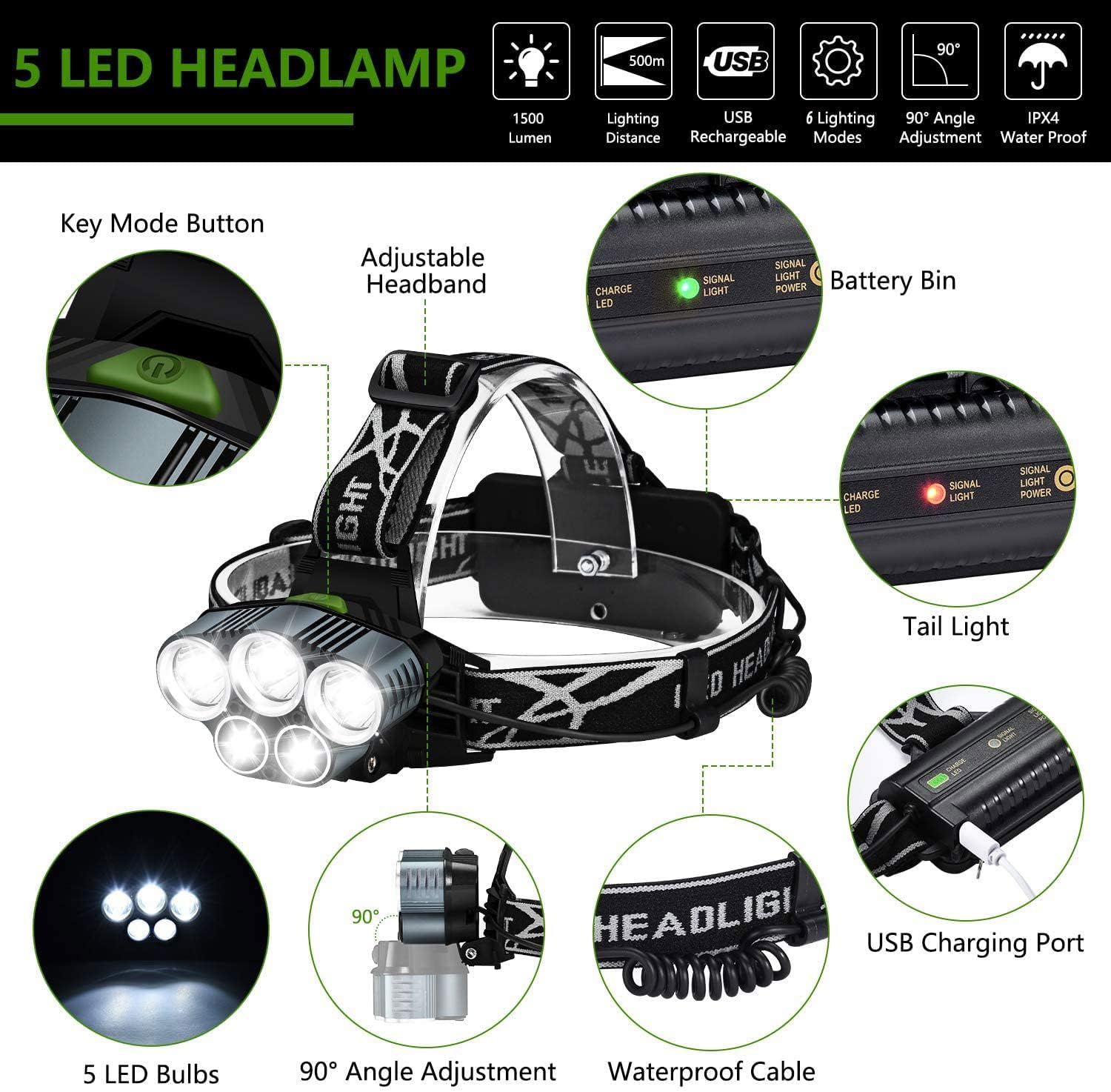 Rechargeable Headlamp, SEIKETSU Headlamp Flashlight with 5 LED Lights & 6 Working Modes, White Red Lights, 1500 LM Waterproof Head Lamp with USB Cable & 2 Batteries : Tools & Home Improvement