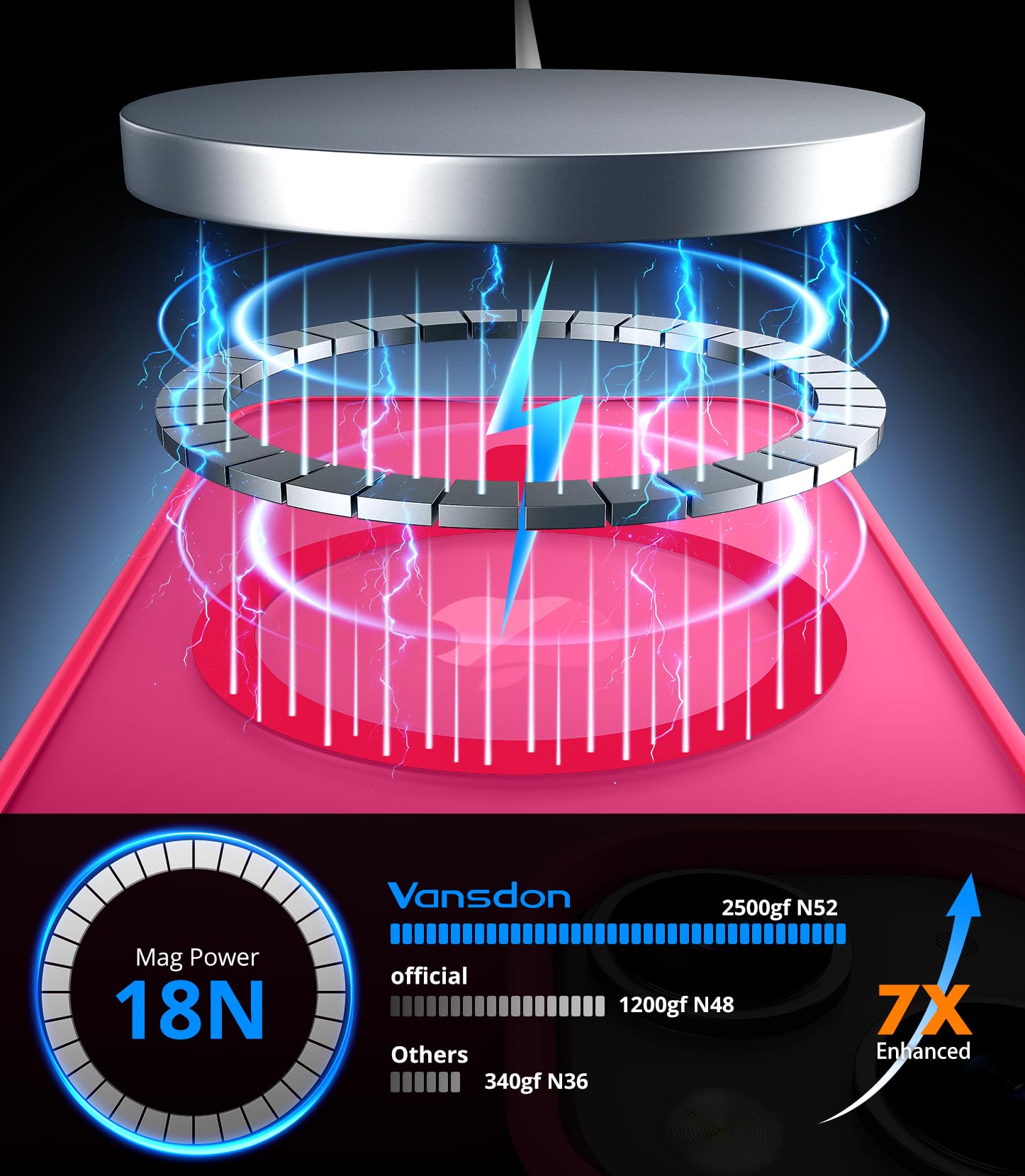 Vansdon Cover Magnetica per iPhone 15 con 1 Pezzi Vetro Temperato, Compatibile con Magsafe, Protezione anticaduta di livello militare, Custodia Traslucida Opaca Sottile Antiurto-Rosa shocking