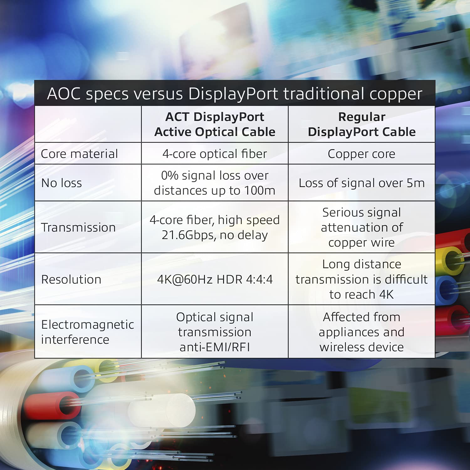 Act 20 Meter Displayport Hybrid Fiber/copper Cable Dp Male To Dp Male. Displayport Hybrid Cable 20m (ak4032)