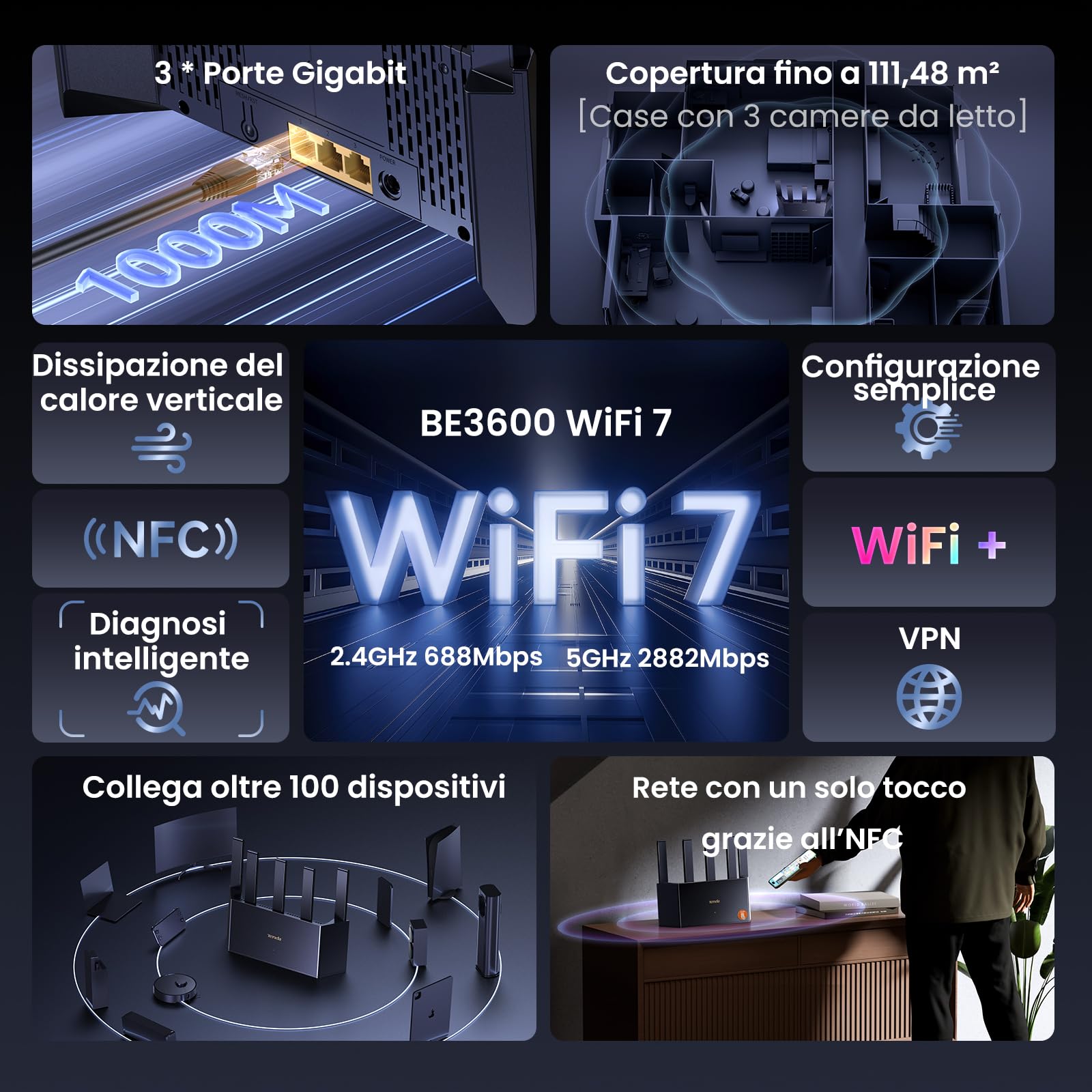 Tenda RE3L Router Wi-Fi 7 BE3600 Dual-Band, Mesh WiFi, Porte WAN/LAN Gigabit, 5 Antenne Verticali, 4K-QAM, MLO, NFC, VPN, WPA3, Controllo tramite App