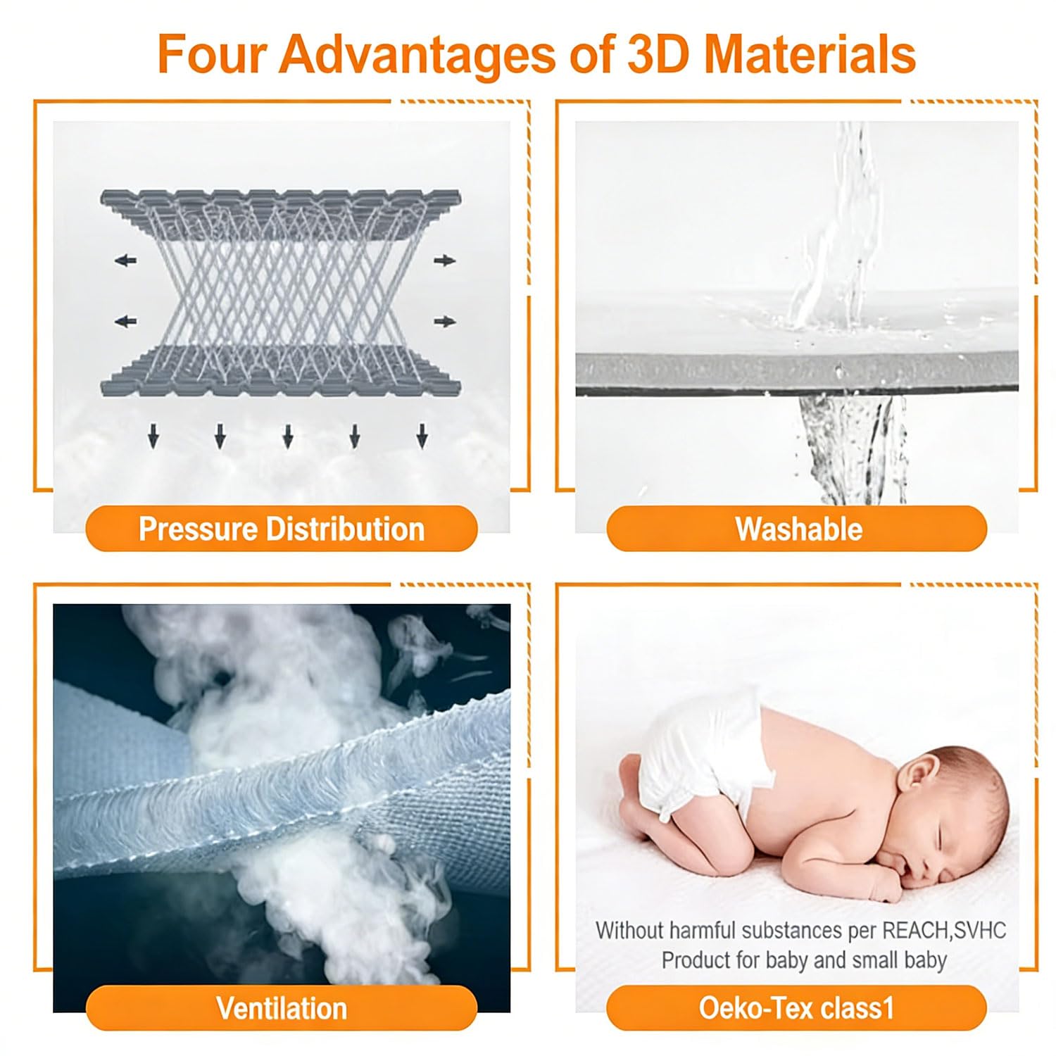 Atmungsaktives 3D Abstandsgewirke 10mm dreilagige Sandwichkonstruktion Geeignet für Bastelarbeiten, Matratzenunterlage Wohnmobilmatratzen, Autositzkissen, Innene(Size:2.1*0.5m,Color:Thickness 10mm)