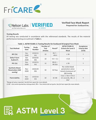 Miniatura 70 de FriCARE Mascarillas desechables, 3 capas ASTM nivel 3 grado médico, elegibles para FSA/HSA, transpirables y cómodas para alergias/protección solar