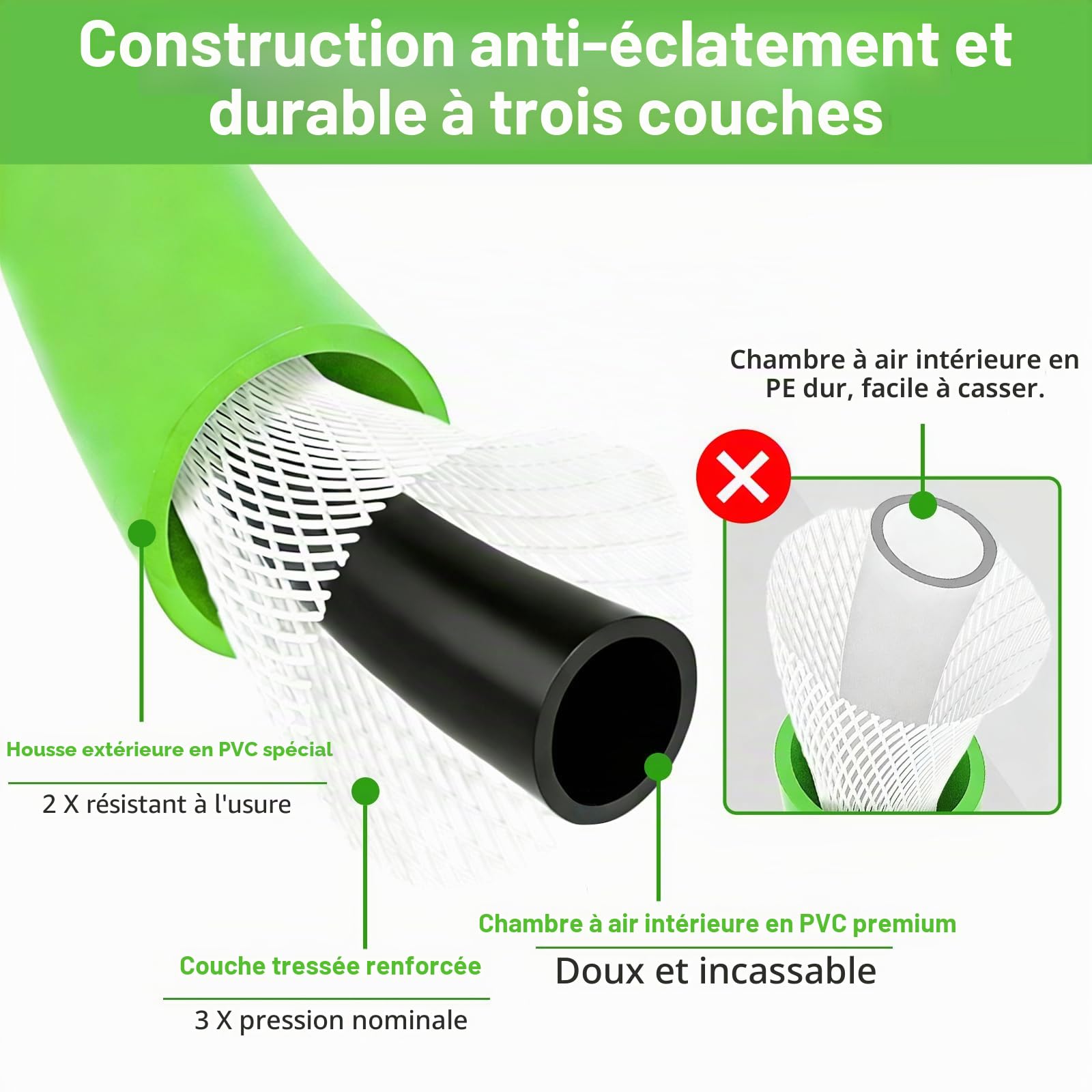 Tuyau de rechange super flexible pour nettoyeur haute pression - 10 m - 200 bar - Tuyau résistant aux torsions pour nettoyeur Kär-Cher K Series - Pour Kar-Cher K2-K7 - Connecteur rapide - Accessoires