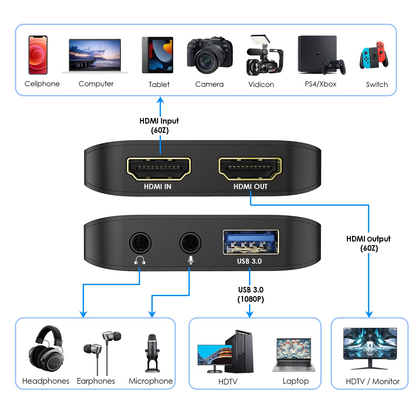 LENTION USB 3.0 HDMI Video Capture Card,1080p60 HD Video Streaming and Game Capturing, HDMI Passthrough, Work with OBS, Xbox, PS4, Switch for Live Broadcast, Gaming, and Recording(V90,Black)