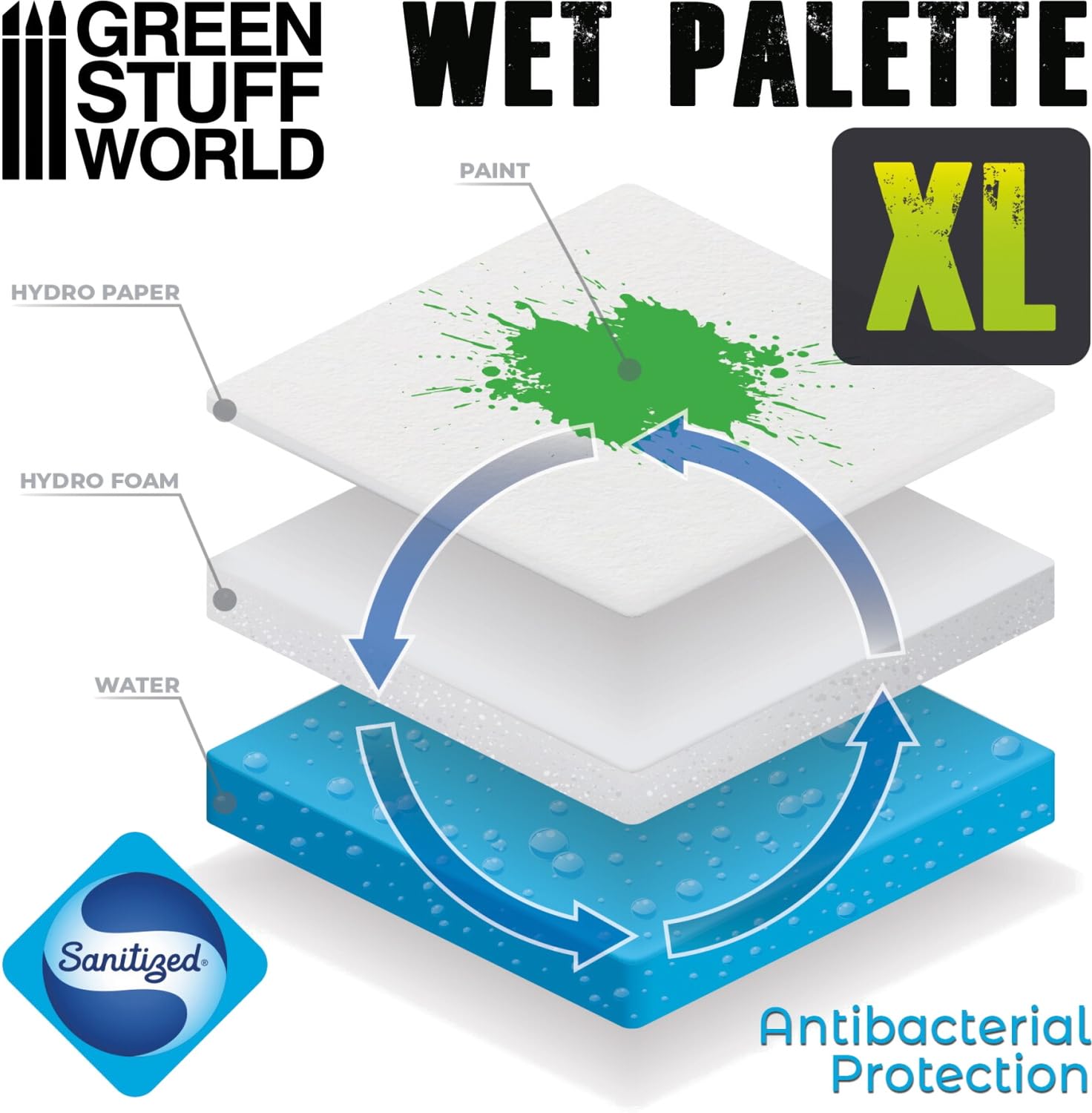 Green Stuff World Wet Palette XL Large - Wet Palette XL Antibatterica per dipingere figure in miniatura con colori acrilici