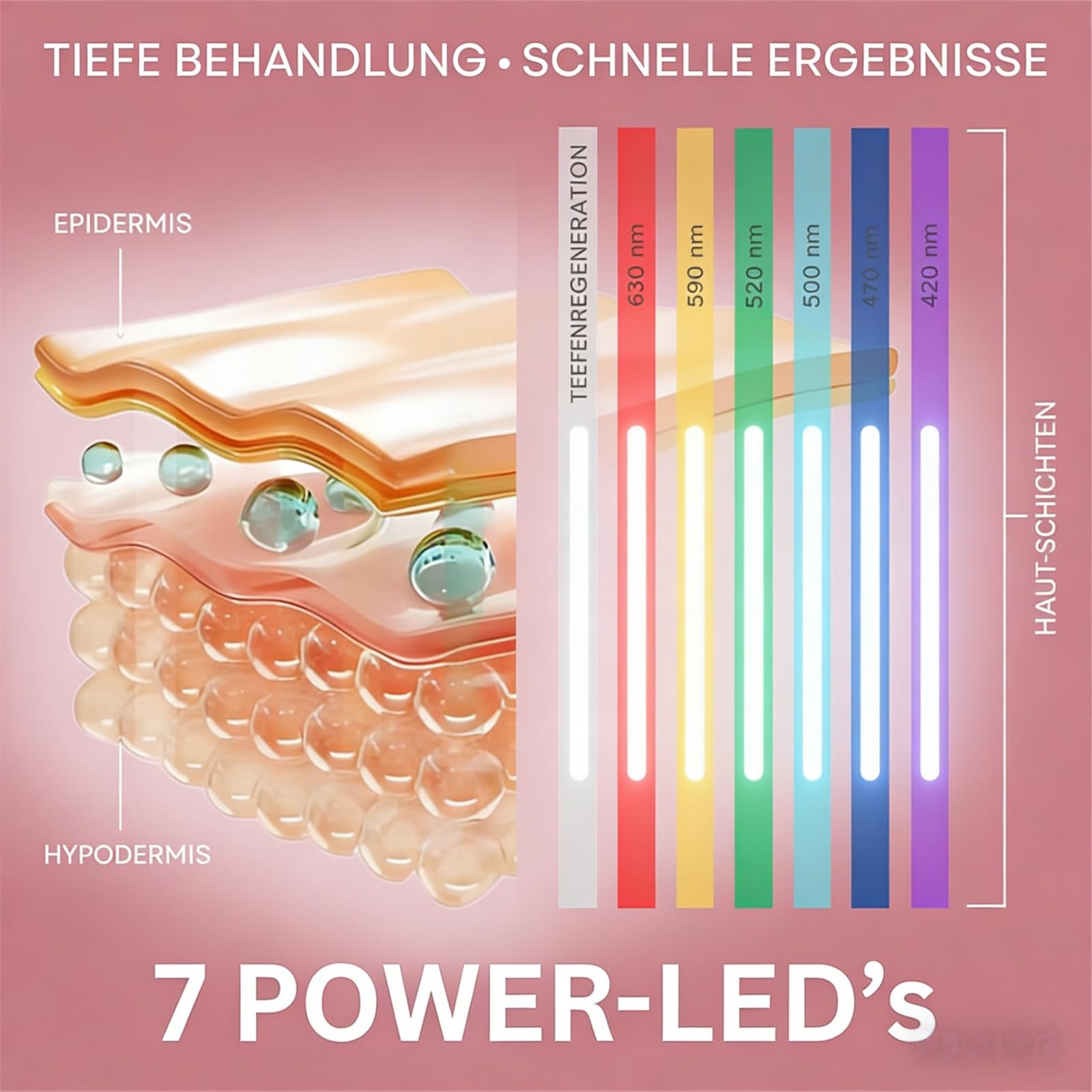 LED-Lichttherapiemaske, 7-farbige Lichttherapie, strahlende Haut, reduziert Rötungen und Akne, kabellose gleichmäßige Lichtverteilung, spezielle Schönheitspflege für Damen