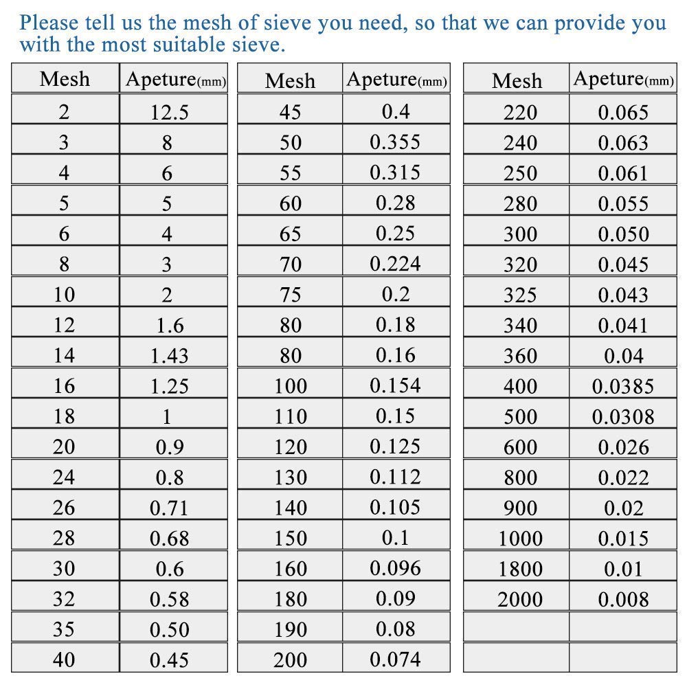 YUCHENGTECH Vibrating Sifter Mesh Screen Vibrating Sieve Mesh Screen P-o-w-d-e-r Sifter Sieve Screen ?15.74in for Vibrating Sieve Machine