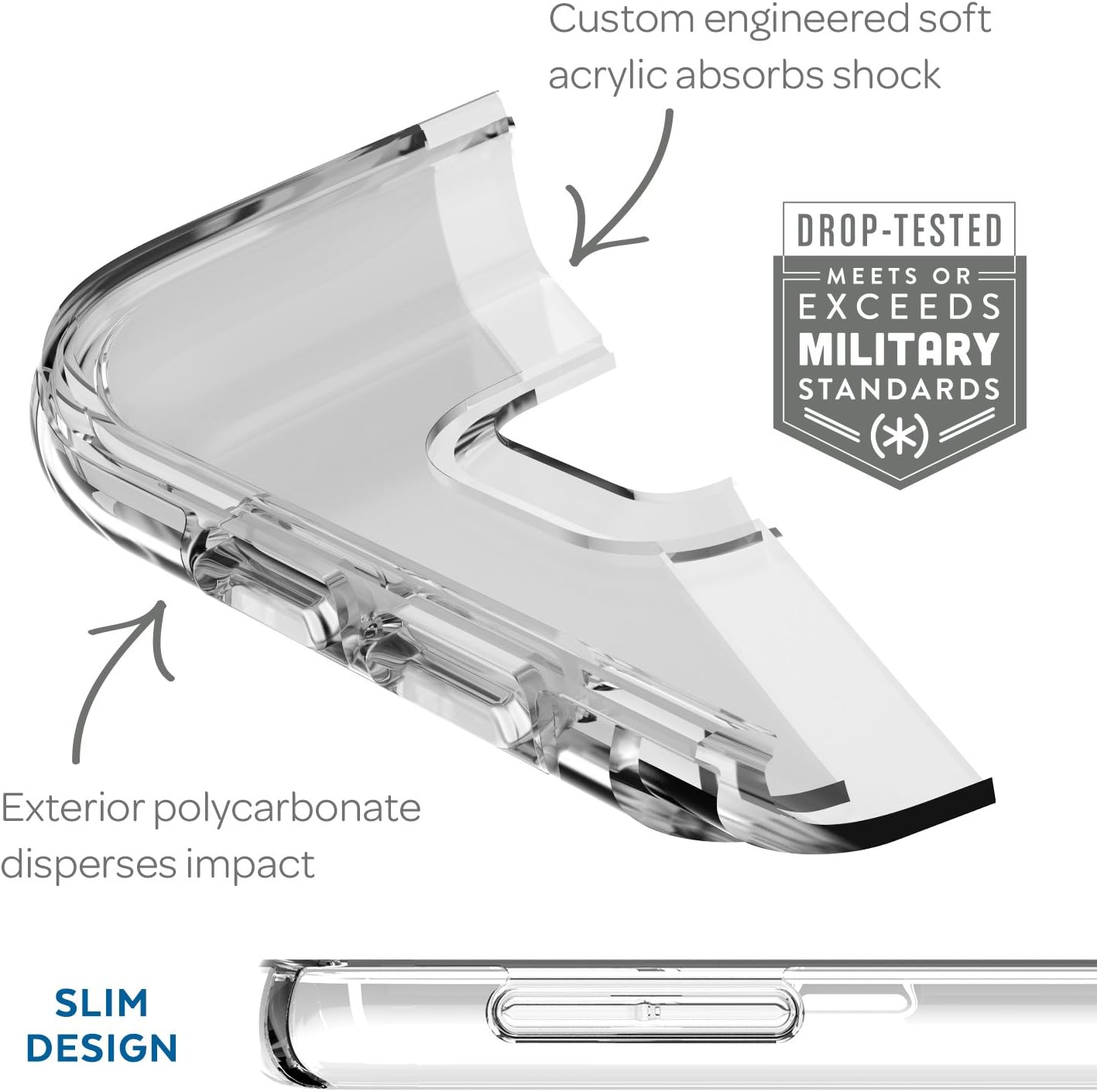 Speck Products Samsung Galaxy S7 Edge Case, CandyShell Clear Case, Military-Grade Protective Case (Fits Galaxy S7 Edge only)