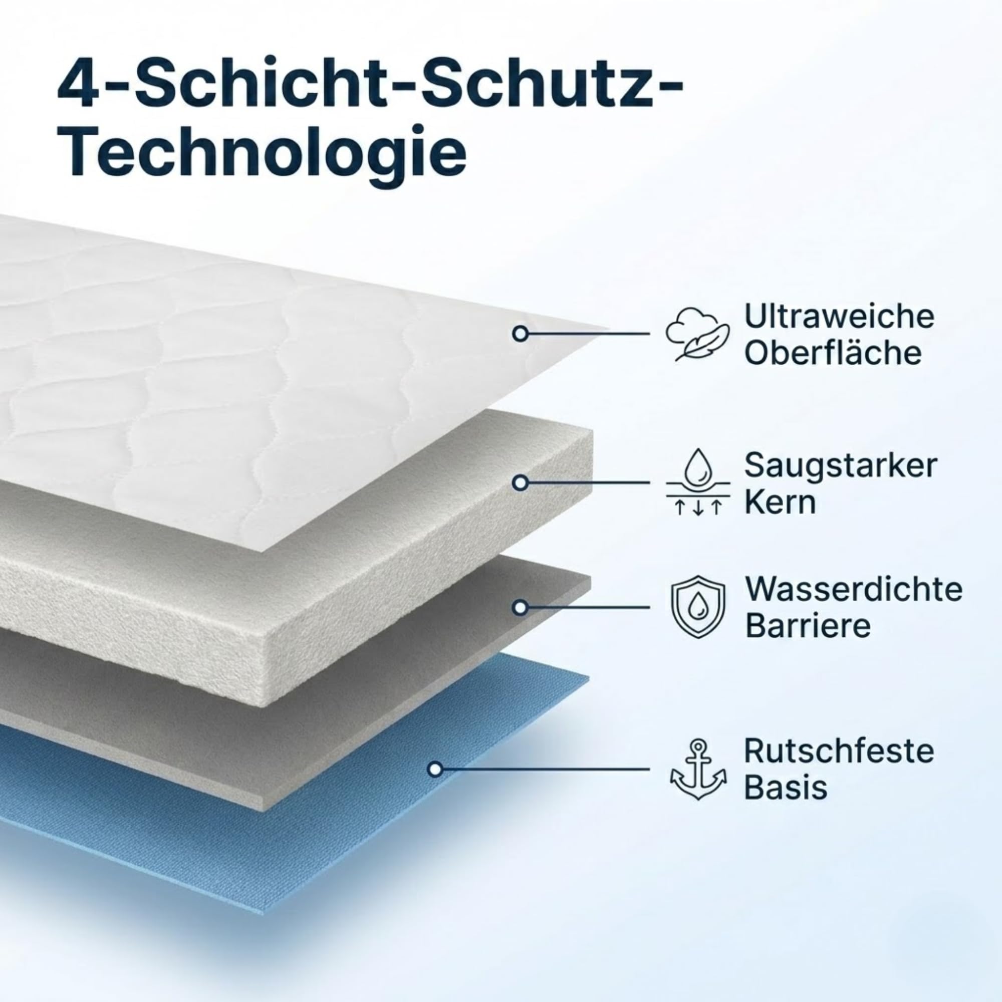 Bettauflagen für Erwachsene mit Flügeln (2er-Pack) – Matratzenschoner 135x85 cm, 4-lagig, waschbar, wasserdicht, saugfähig und wiederverwendbar, Matratzenschutz bei Inkontinenz