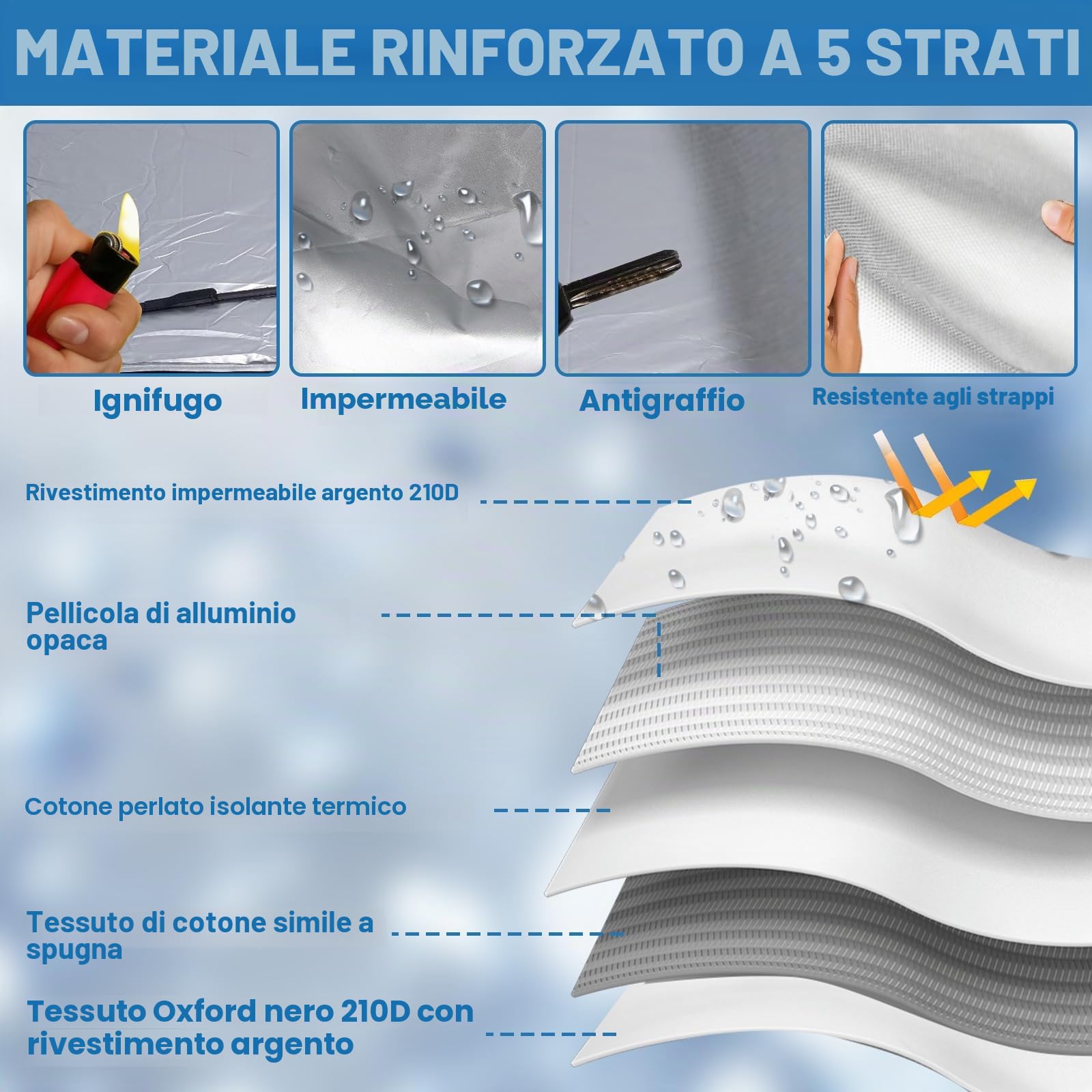 Copertura per Parabrezza Auto per T6, Copertura per Parabrezza Anteriore Ispessita, Protezione da Neve, antigelo, Polvere e Ghiaccio, Copertura per finestrino Camper