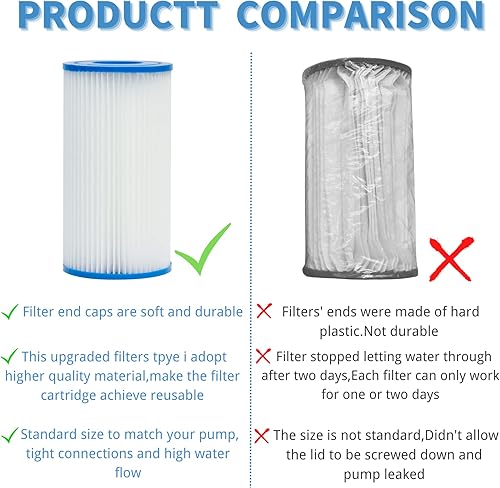 Miniatura 5 de REMAS Filtro de piscina tipo III, para filtro de piscina Intex A o C, para cartucho tipo III 58012, tipo AC para piscinas sobre el suelo, cartucho