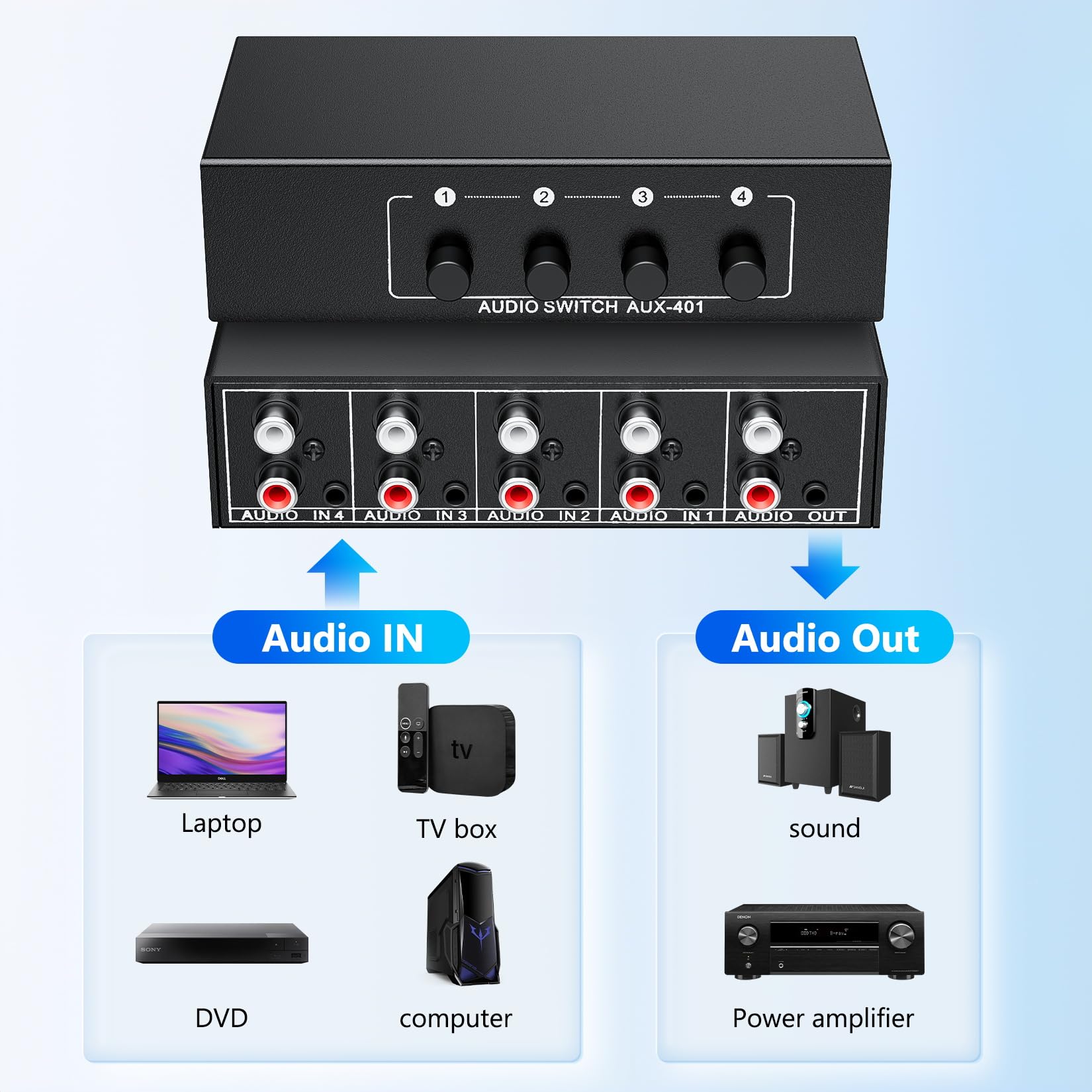 3.5mm Aux + RCA L/R Audio Switch Box 4 in 1 Out Bidirectional - Image 2