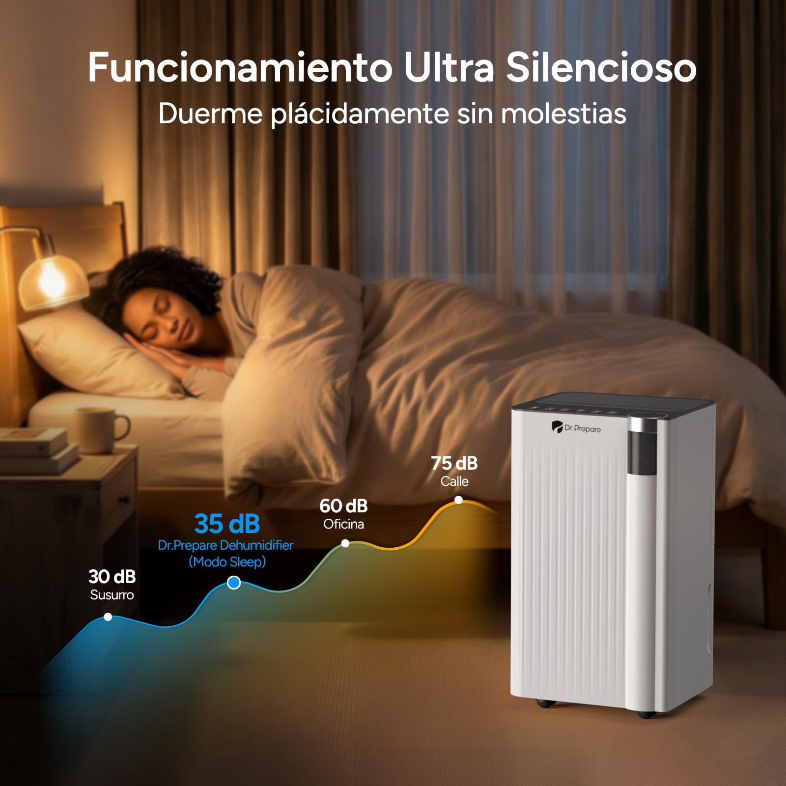 DR.PREPARE Deshumidificador 15L/24h Deshumidificador Silencioso 35 dB con Temporizador 24h 3 Modos Ruedas Giratorias Ideal para 20-30 m² Para Dormitorio, Sótano, Autocaravana, Lavadero