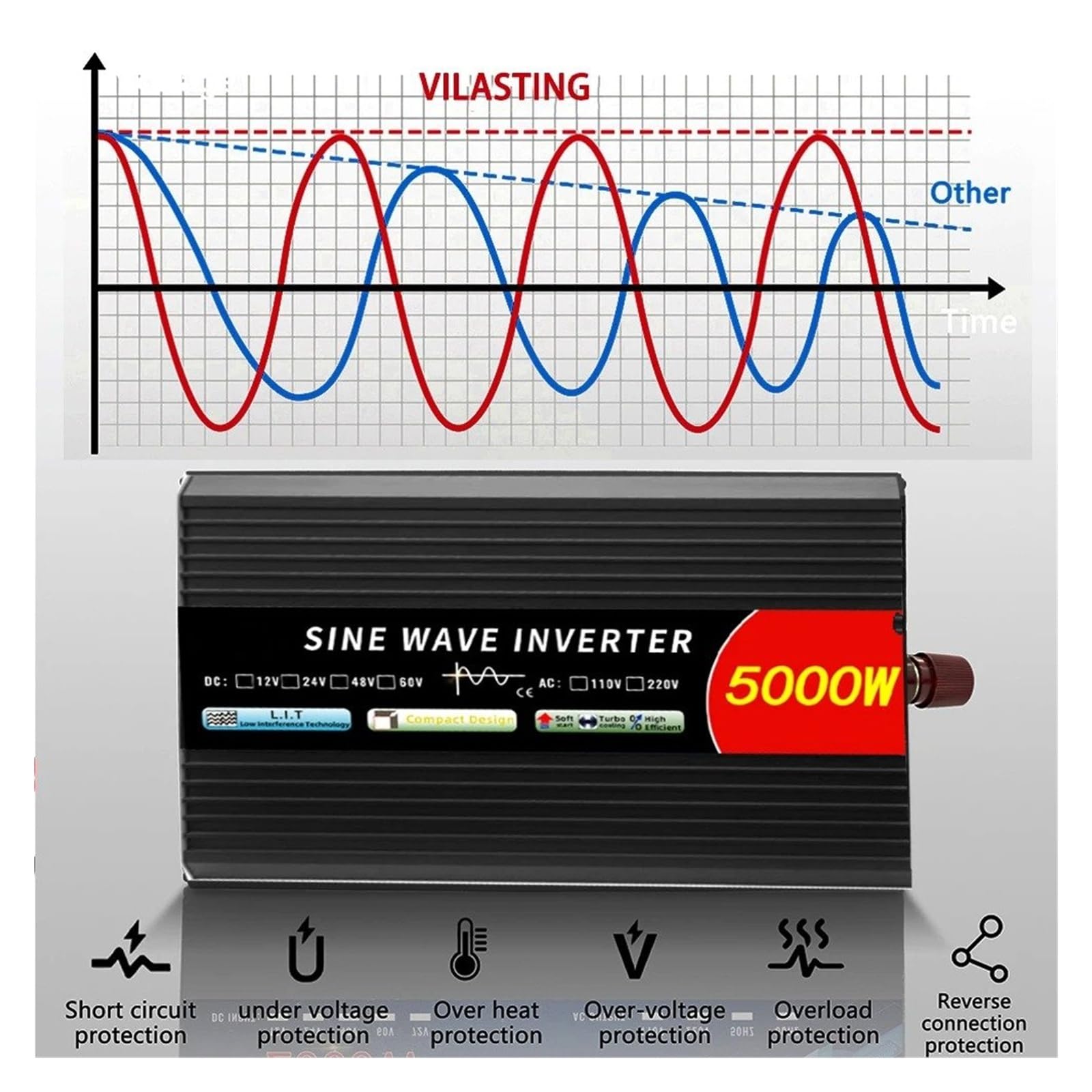 Onduleur Voiture Onduleur Solaire Onde Sinusoïdale pour 12V/24V/48V/60V/72V DC À AC 220V 50Hz/60Hz 1000W 2000W 3000W 4000W 5000W 6000W 8000W Convertisseur