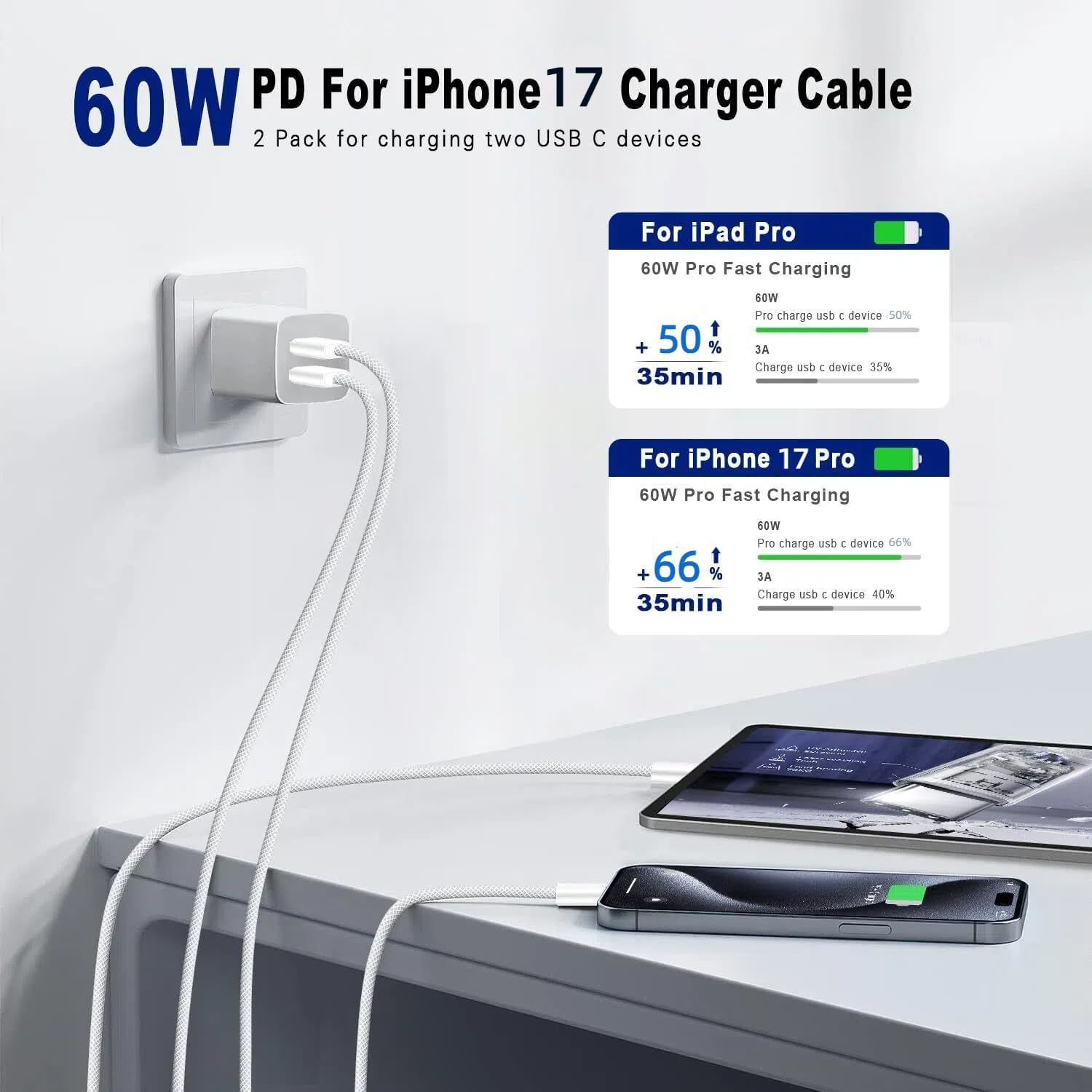 USB C to USB C Cable 10 FT for iPhone 17 16 15 Pro Max,Long C to C Cable Fast Charging Cord Braided for iPhone 17 Pro Max/16 Pro/16 15 Plus/16e,MacBook,iPad 10/11th 60W-Pink+Blue+Green