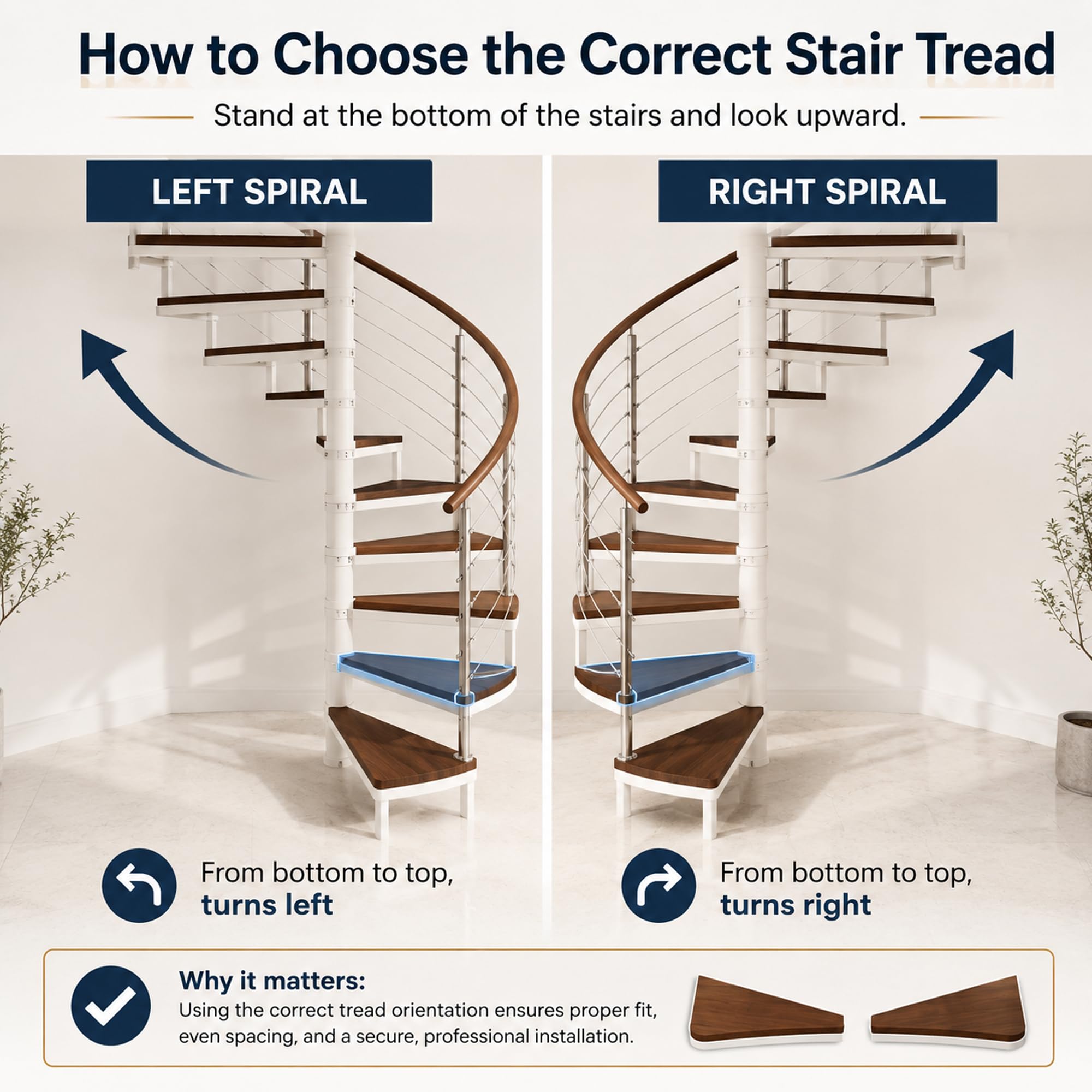 4 Pièces Tapis Antidérapants pour Escalier Tournant Auto-Adhésifs | Tapis doux avec dos adhésif. Idéal pour escaliers en bois ou colimaçon. Protège les marches et prévient les glissades.