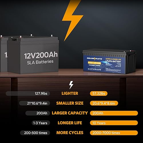 Miniatura 2 de GOLDENMATE Batería de litio LiFePO4 de 12 V 200 Ah (paquete de 2), batería recargable de hasta 15000 ciclos, BMS integrado de 200 A, batería de