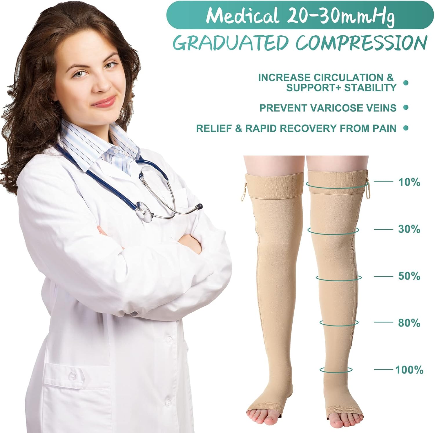 2 Pairs Open Toe Thigh High Zipper Compression Socks 20-30 Mmhg Zipper Compression Stockings Thigh High for Women Men