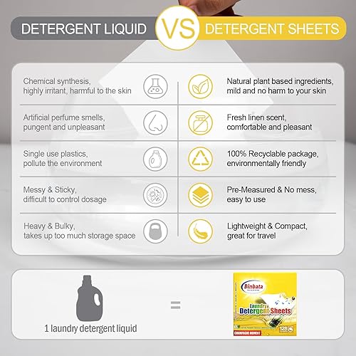 Miniatura 6 de Binbata Hojas de detergente para ropa sucia, hasta 128 cargas, hojas de lavandería hipoalergénicas, ecológicas, sin plástico biodegradable, sin