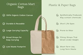 Best Canvas Grocery Shopping Bags - Cloth Grocery Tote Bags - Reusable Cotton Grocery Tote Bags with Bottle Sleeves