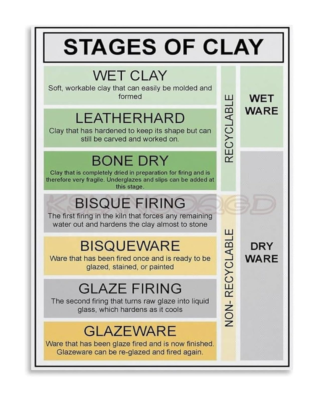 MQXFCZUX Pottery Making Process Stages of Clay Educational Chart Canvas Wall-Art for Ceramics Studio and Classroom Learning Unframed,12x18inch(30x45cm)