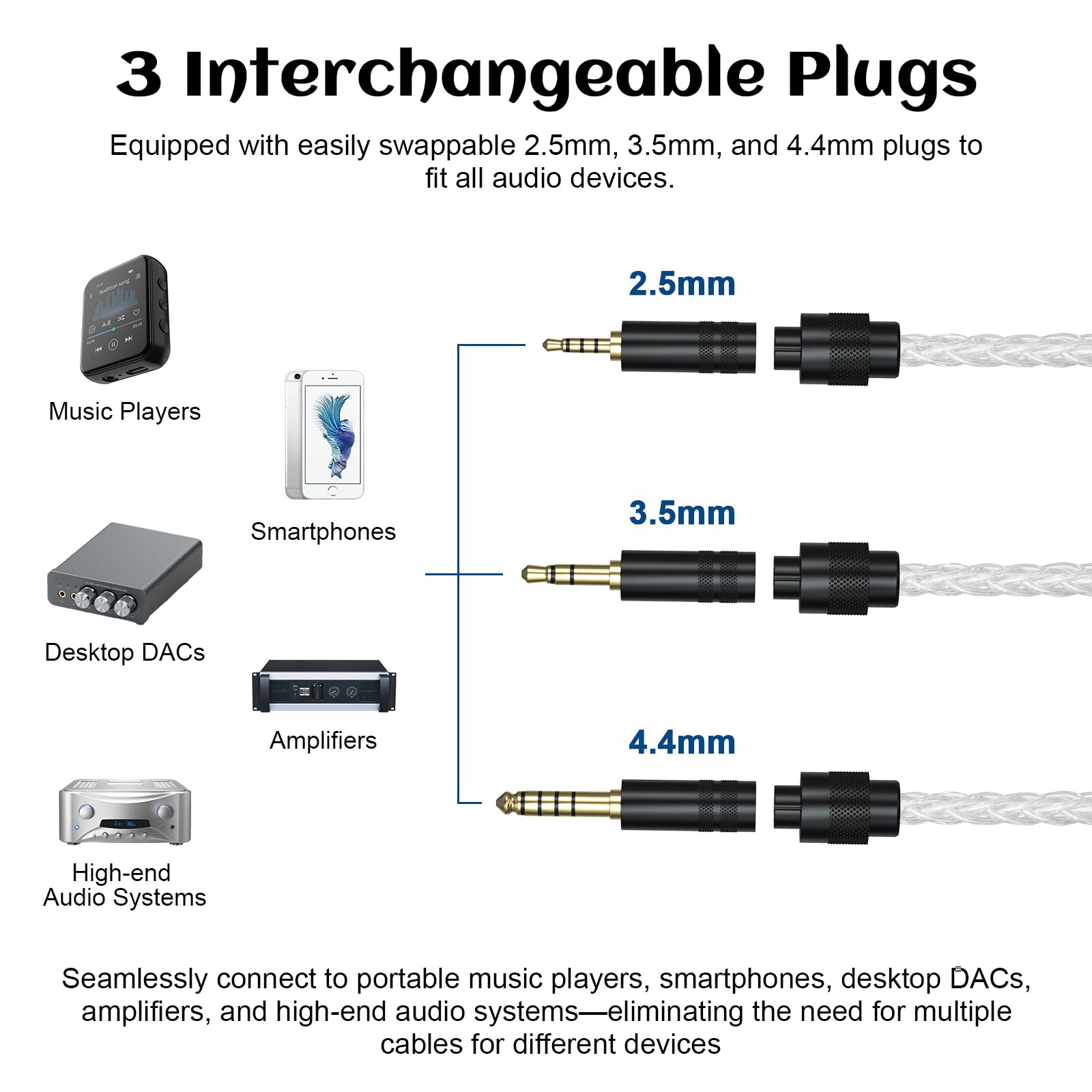 Cavo IEM compatibile con Linsoul 7Hz x Crinacle Zero:2, Salnotes Zero, Kiwi Ears Orchestra Lite, Cadenza, Quartet, Astral, Hype4, Supermix4, Kiwi Ears Terras IEM cavo con spina da 2,5 mm/3,5 mm/4,4 mm
