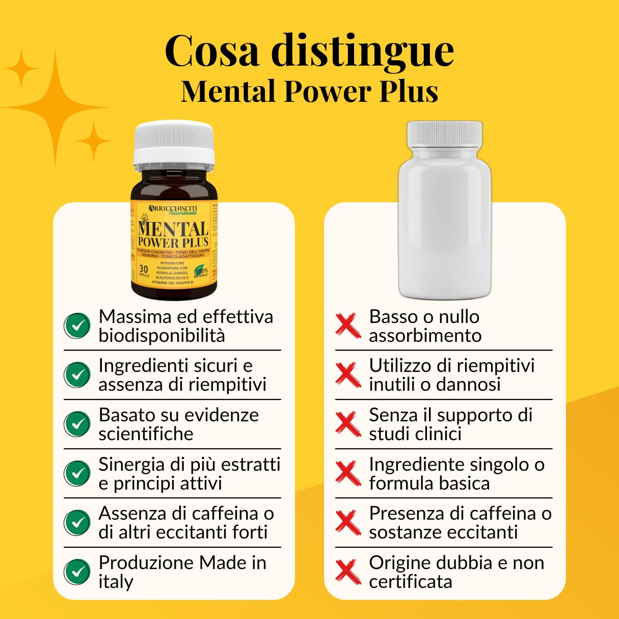 Mental Power Plus, Integratore Energia Mentale con Rodiola, Ginkgo Biloba, Eleuterococco, Vitamine B1, B2, B6, e B12 per Memoria e Concentrazione, Buon Umore, Contro Stress e Stanchezza
