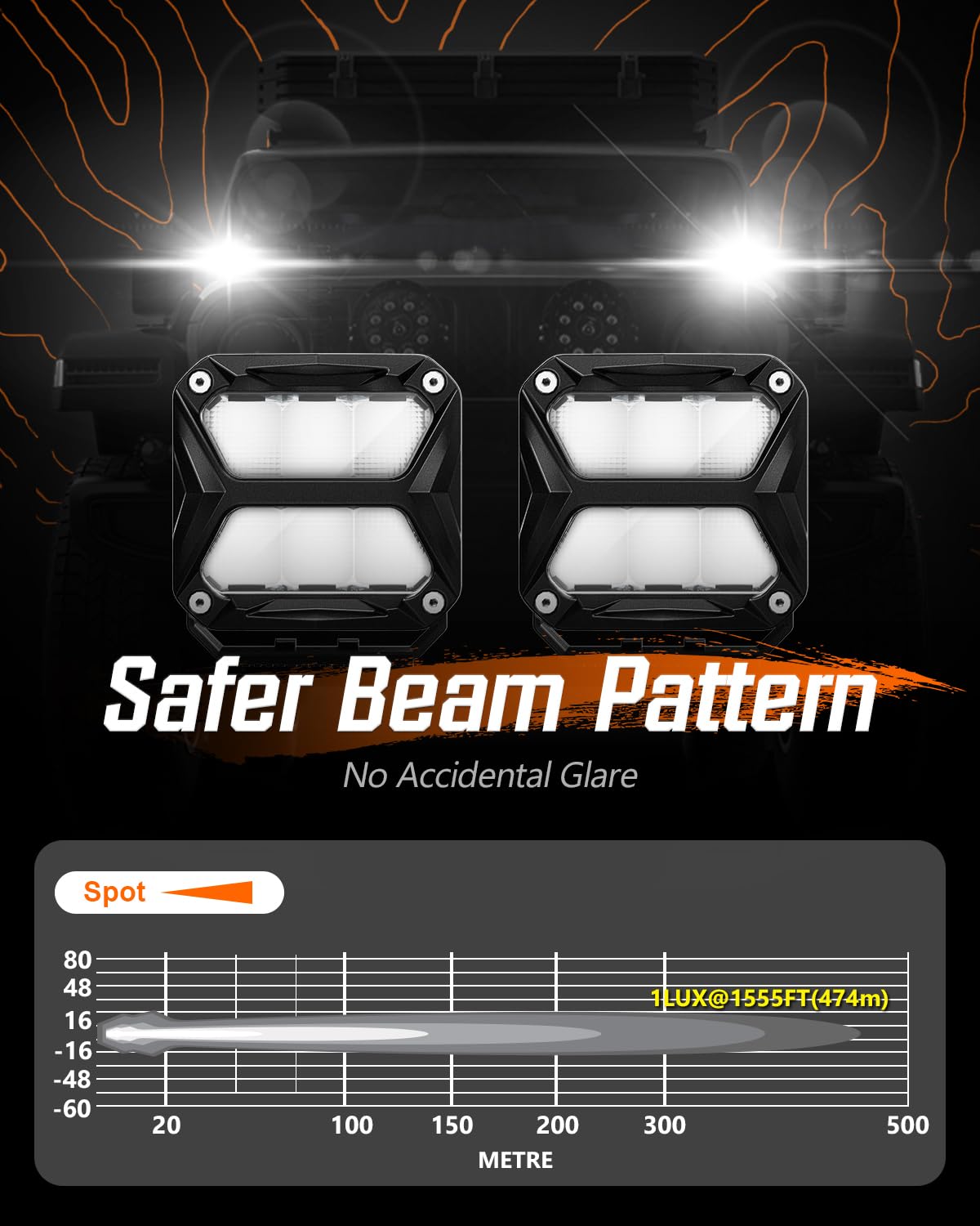 Snapklik.com : 4 Inch LED Pod Ditch Lights - Powerful 4x4 Off-Road ...