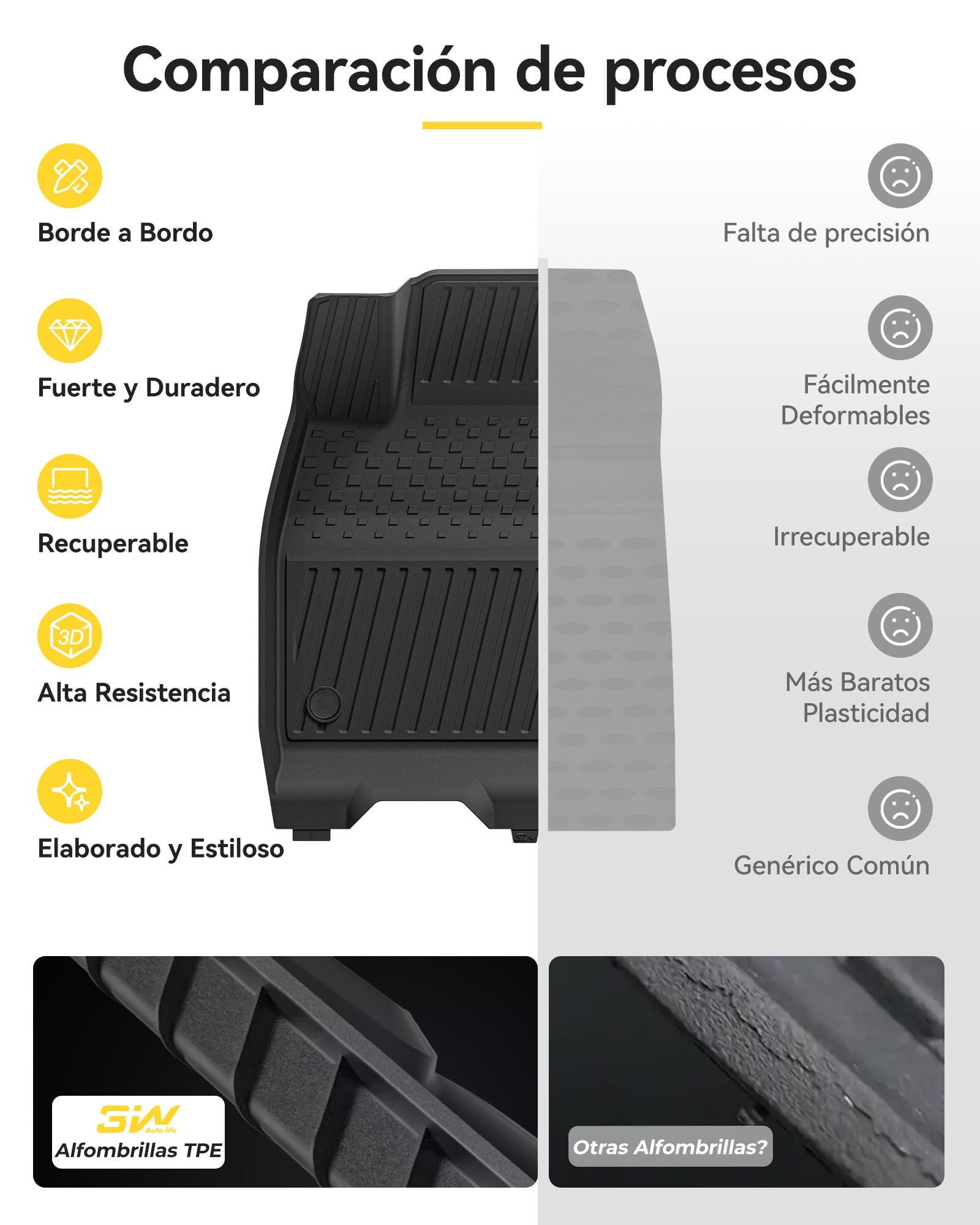 3W Alfombrillas 4 PCS para Tesla Model 3 Highland 2024-2025, Incluyendo Alfombrilla de Maletero en Material Thorex™ Premium, Aptas para Todas Las Estaciones, Antideslizantes e Impermeables