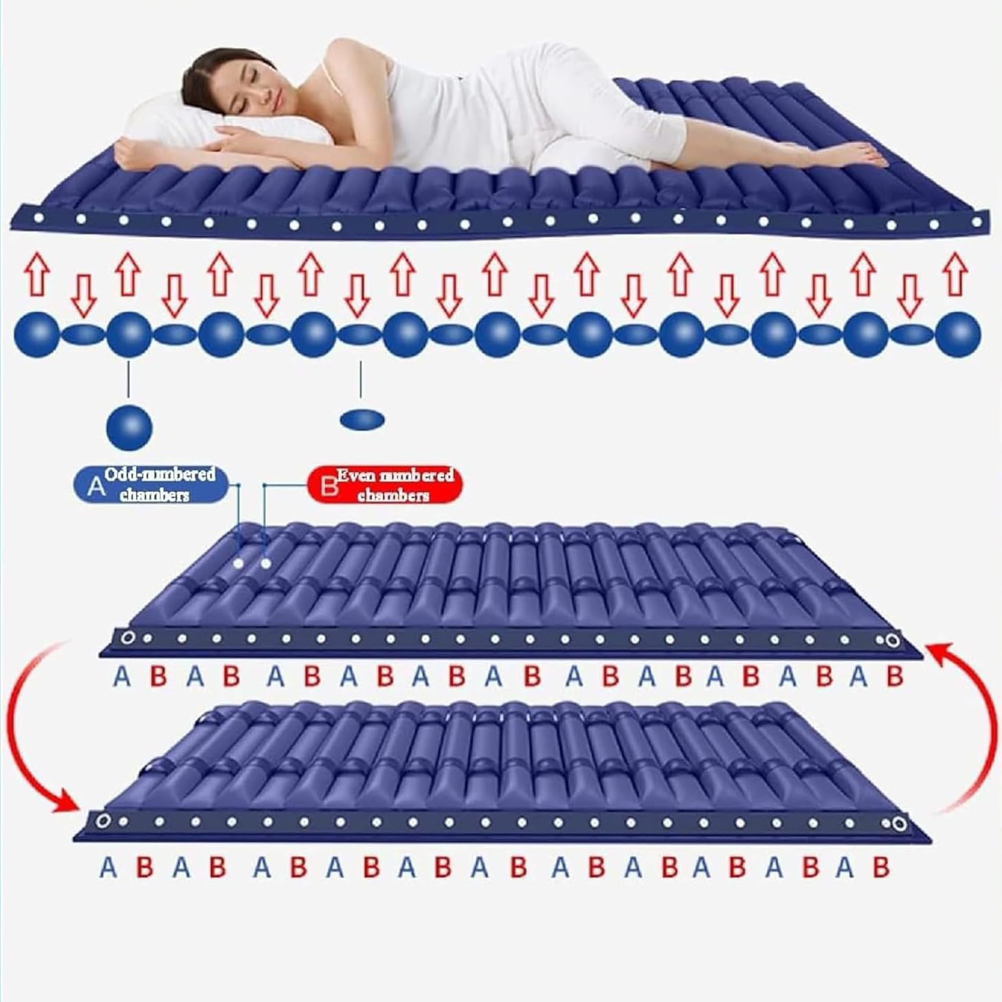 Materasso Ad Aria Medicale, Materasso Antidecubito con Compressore, 22 Celle Singole, Pressione Alternata, Pompa Silenziosa, Portata 135 kg, Impermeabile