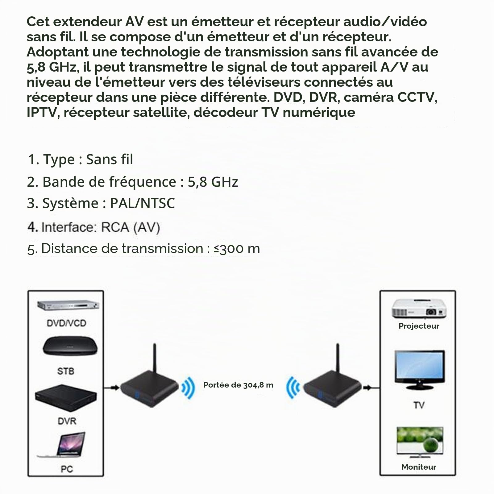 Récepteur émetteur Audio sans Fil 5,8 GHz, émetteur AV sans Fil 8 Canaux, Portée 300 M, avec écran Numérique (Prise UE)