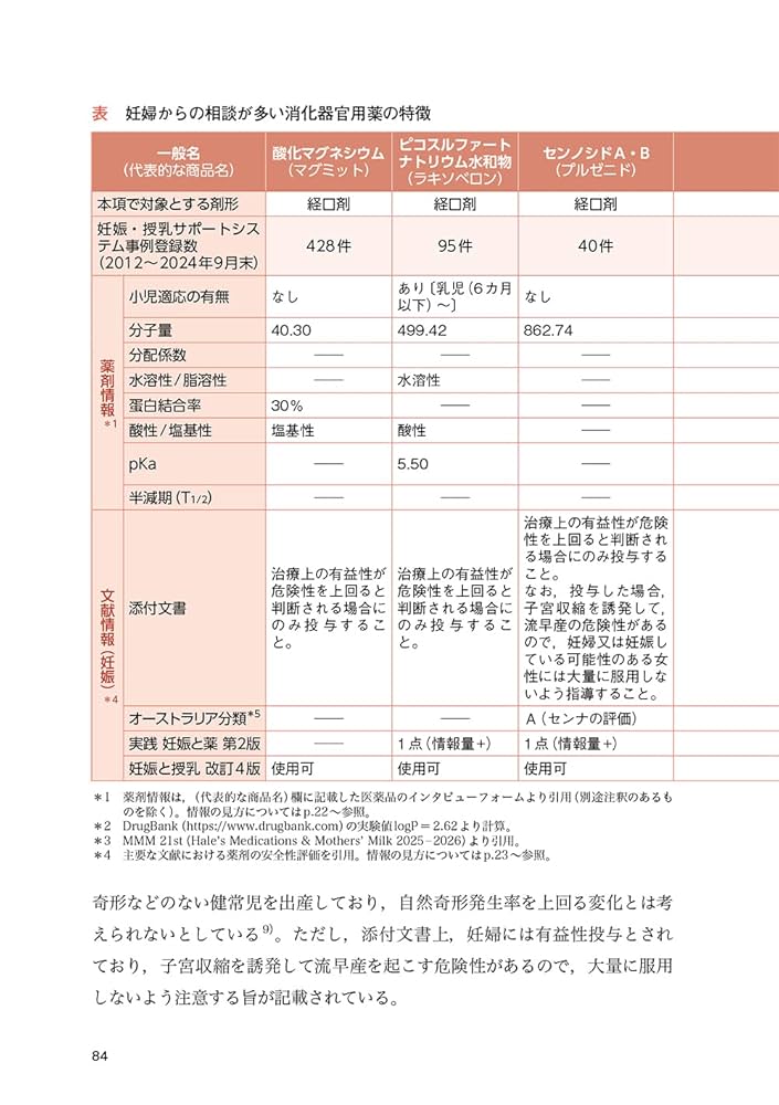 よくある不安や疑問に応える 妊娠・授乳と薬のガイドブック 第2
