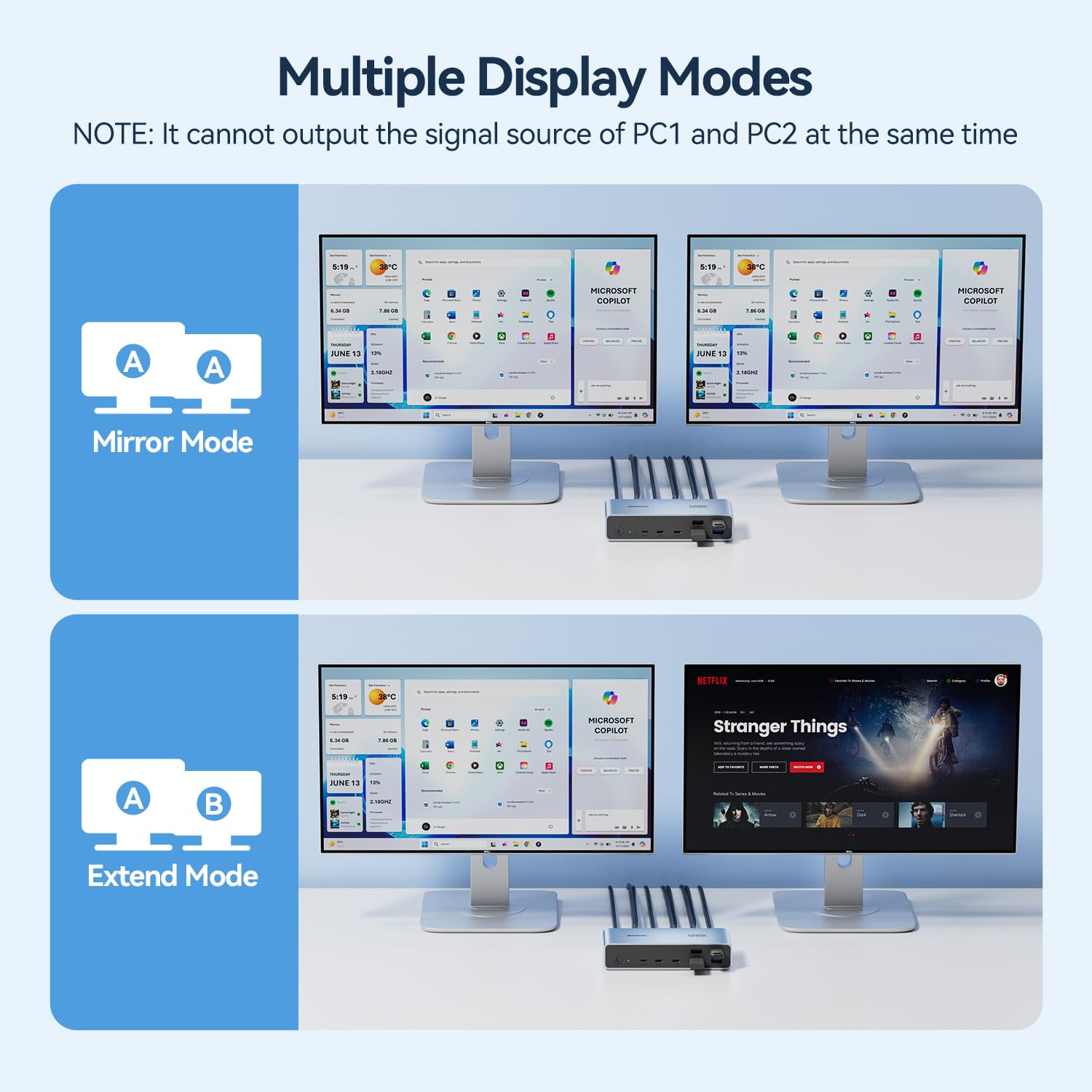 BENFEI Switch KVM HDMI per 2 monitor e 2 computer, 4K a 60 Hz, con 2 porte USB-C, 2 porte USB 3.0 e 3 porte USB 2.0 per tastiera, mouse, stampante e webcam, con controller da scrivania