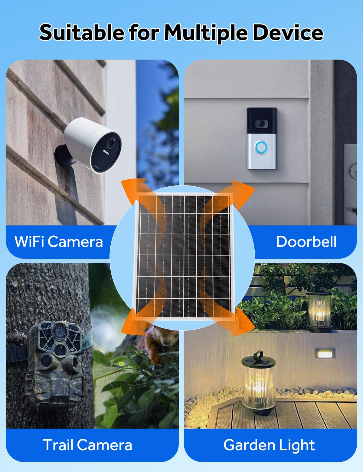 Pannello solare da 15 W 5 V per telecamera di sicurezza esterna con batteria LiFePO4 da 20 Ah, kit pannello solare monocristallino, scheda di controllo MPPT e caricatore solare con uscita USB per