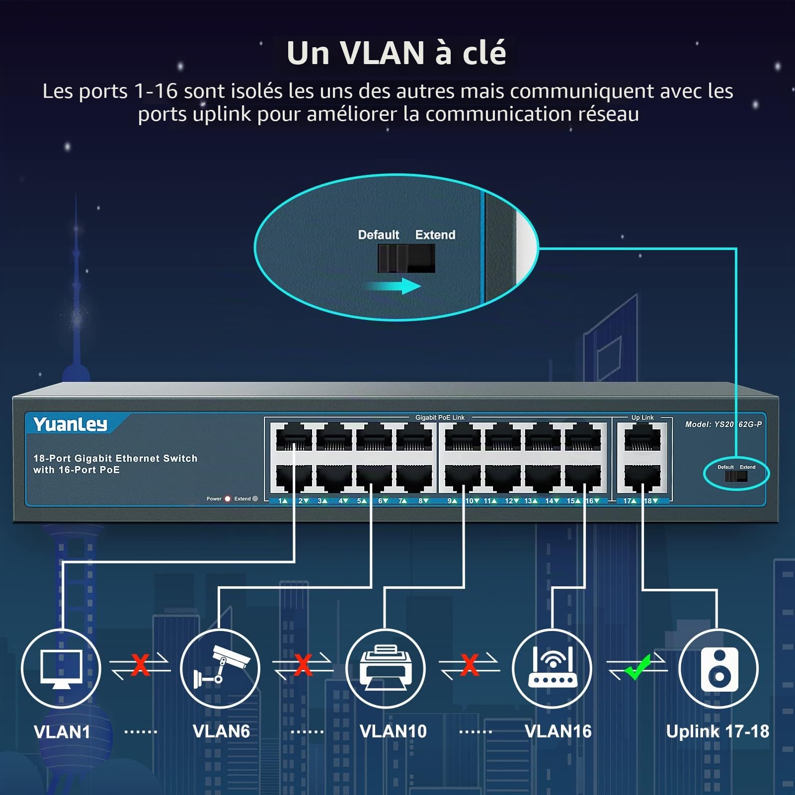 YuanLey 18 Ports Gigabit Switch PoE , 16 Ports PoE + 1000 Mbps, 2 Gigabit Uplink, 250W 802.3af/at, Bureau/Rack en Métal, Réseau Plug and Play Non géré Switch