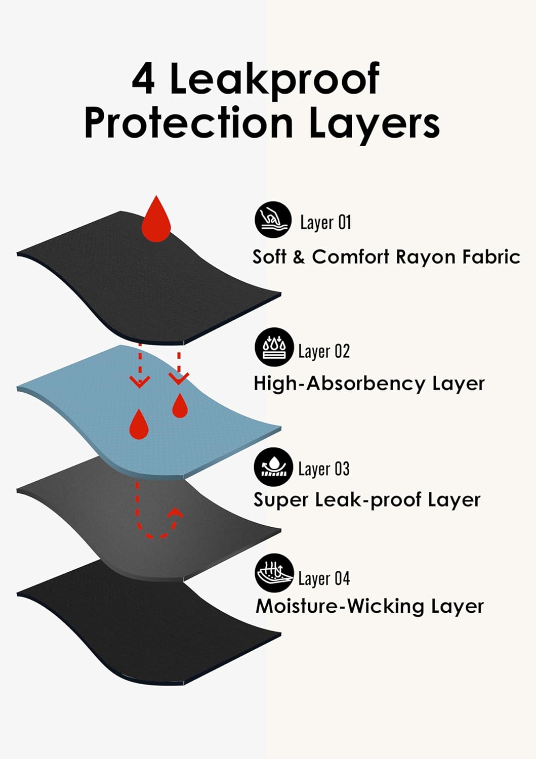 Overnight Period Shorts For Women, Leak-proof, Heavy Flow, Menstrual Absorbent Boyshorts - Image 4