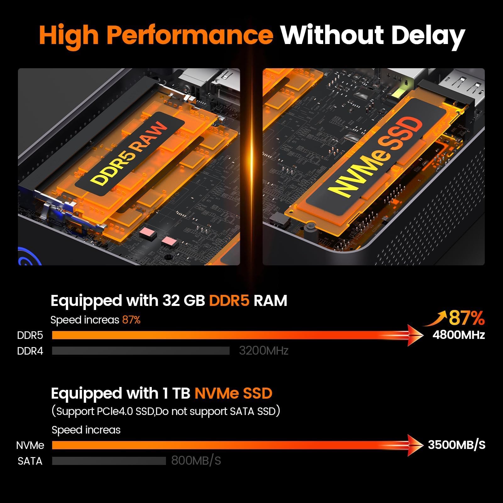 Amazon.com: PELADN Mini PC Gaming, Ryzen 7 7735U (8C/16T, up to