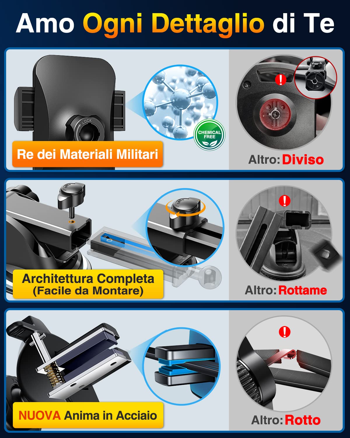 VANMASS Porta Cellulare Auto【Protezione di Qualità Militare】,【Brevetti e Certificati di Sicurezza】Universale Cruscotto Parabrezza Ventosa Bocchetta Supporto Telefono para iPhone 16 15 Pro Max Samsung