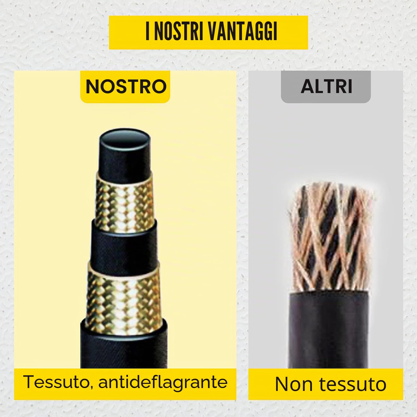 VEVOR Tubo idraulico 3/4" x 50ft a spirale 3120 PSI, gomma 2 treccia di filo di acciaio ad alta resistenza, tubo flessibile da 20 ℃ a 140 olio, nero