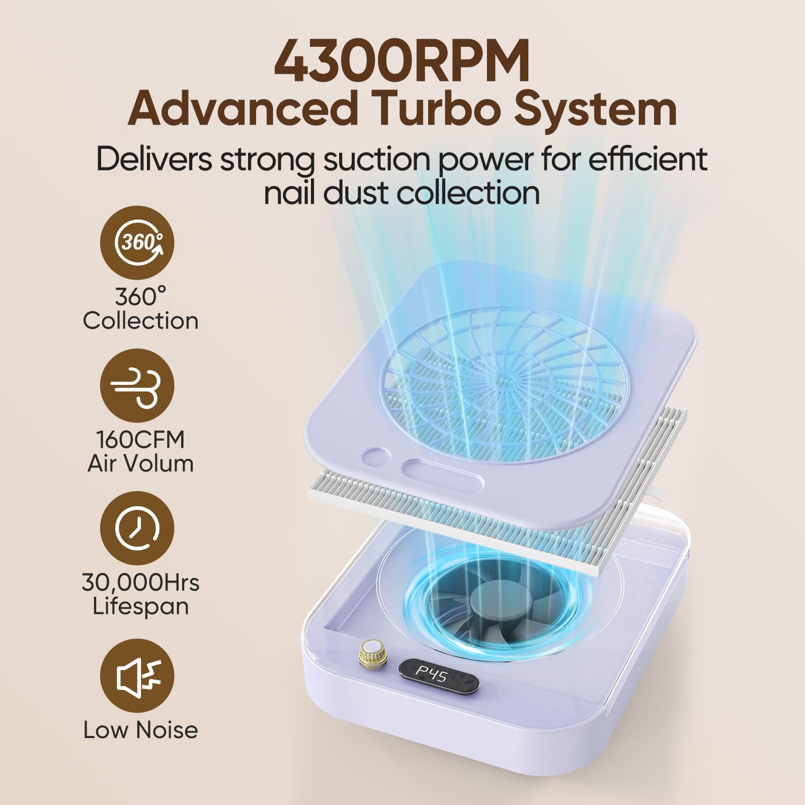Aspiratore Professionale per Polvere da Unghie con Aspirazione Potente 360°, 45 Livelli di Velocità & Filtro Riutilizzabile, 160CFM 4300RPM Estrattore di Polvere Silenzioso