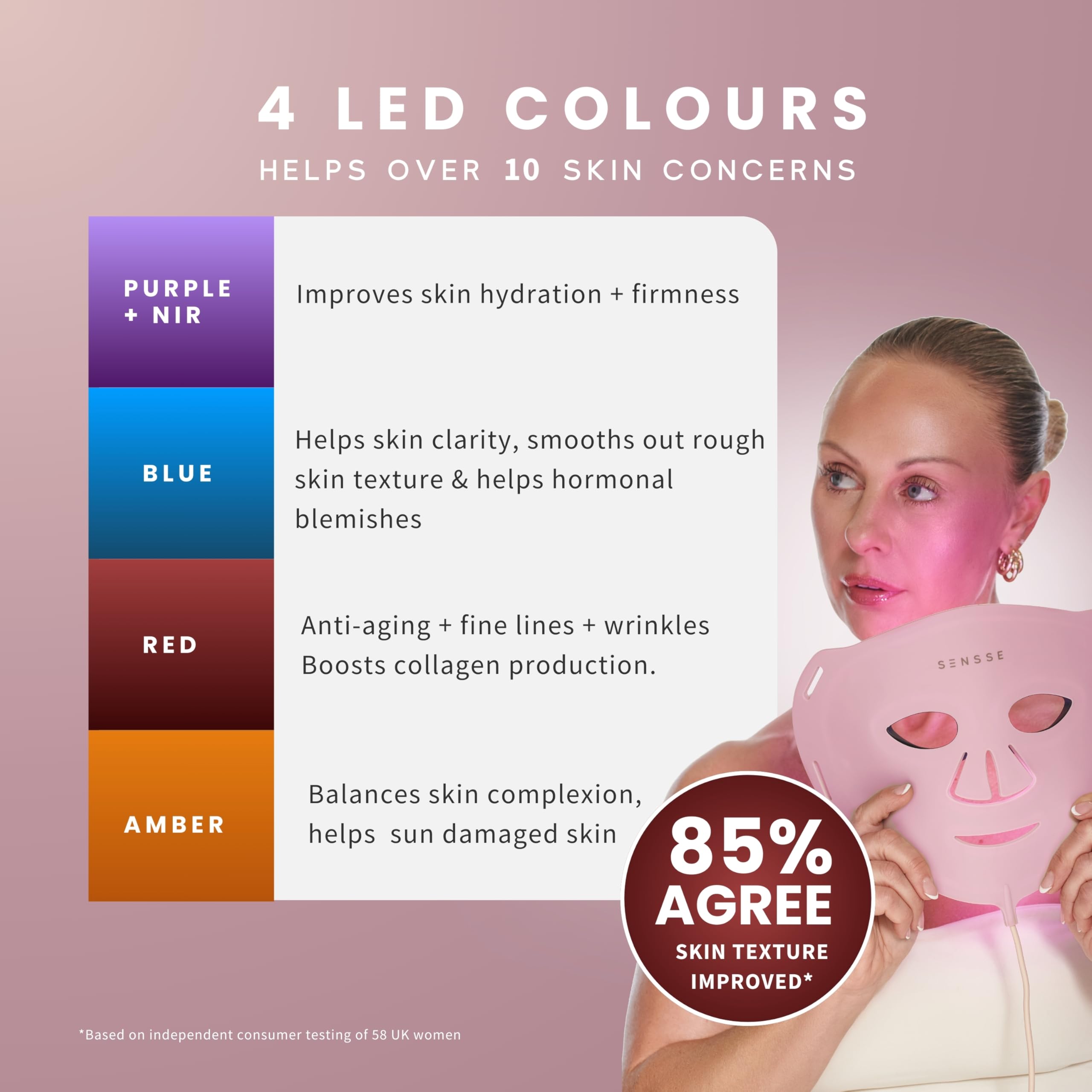 SENSSE - Maschera professionale a LED, in silicone morbido e flessibile di alta qualità, per un uso sicuro e confortevole per qualsiasi forma del viso