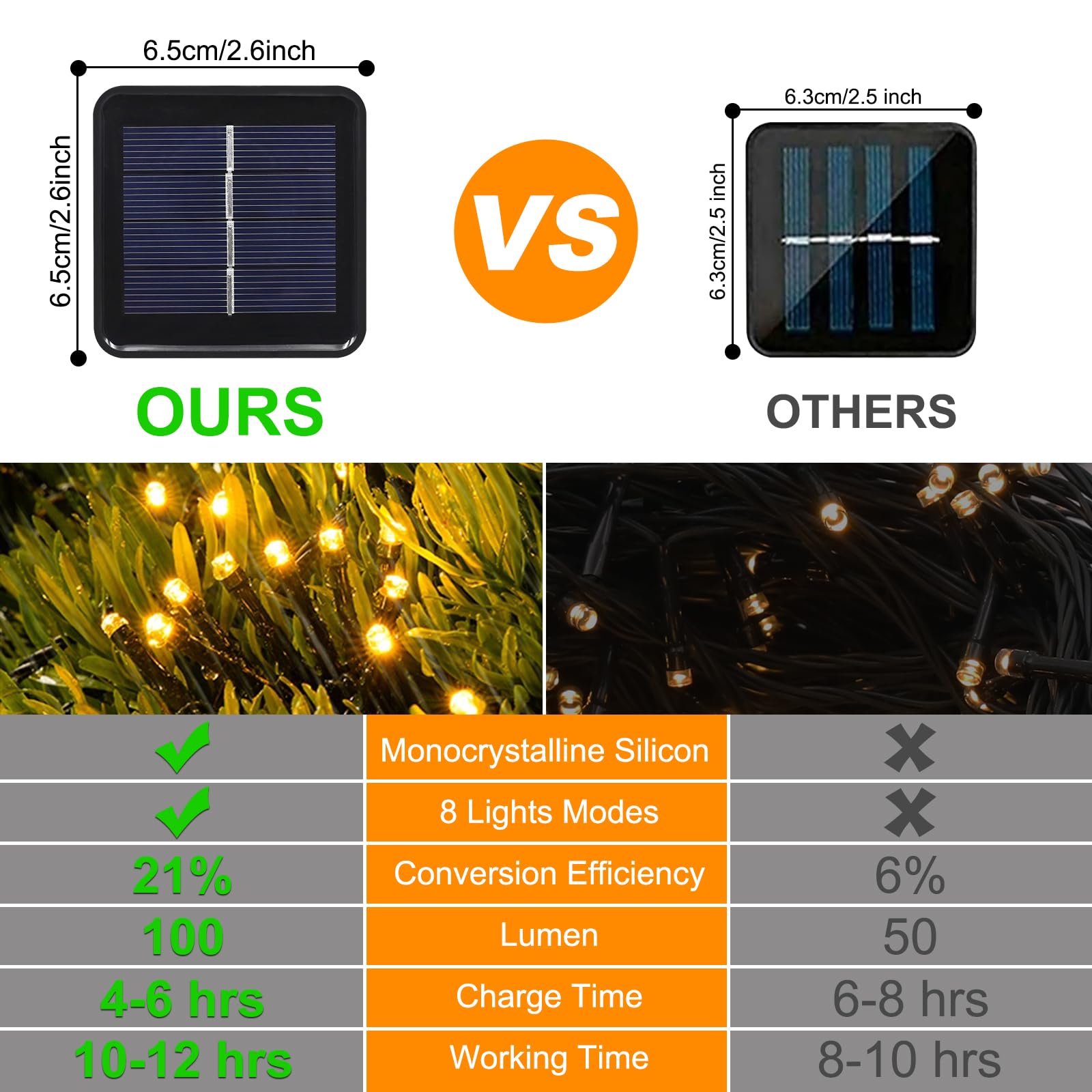 Confezione da 2 luci solari per esterni, ogni stringa di 100 LED a energia solare da 100 LED impermeabili con 8 modalità, luci solari per esterni, per patio, giardino, albero, decorazione per