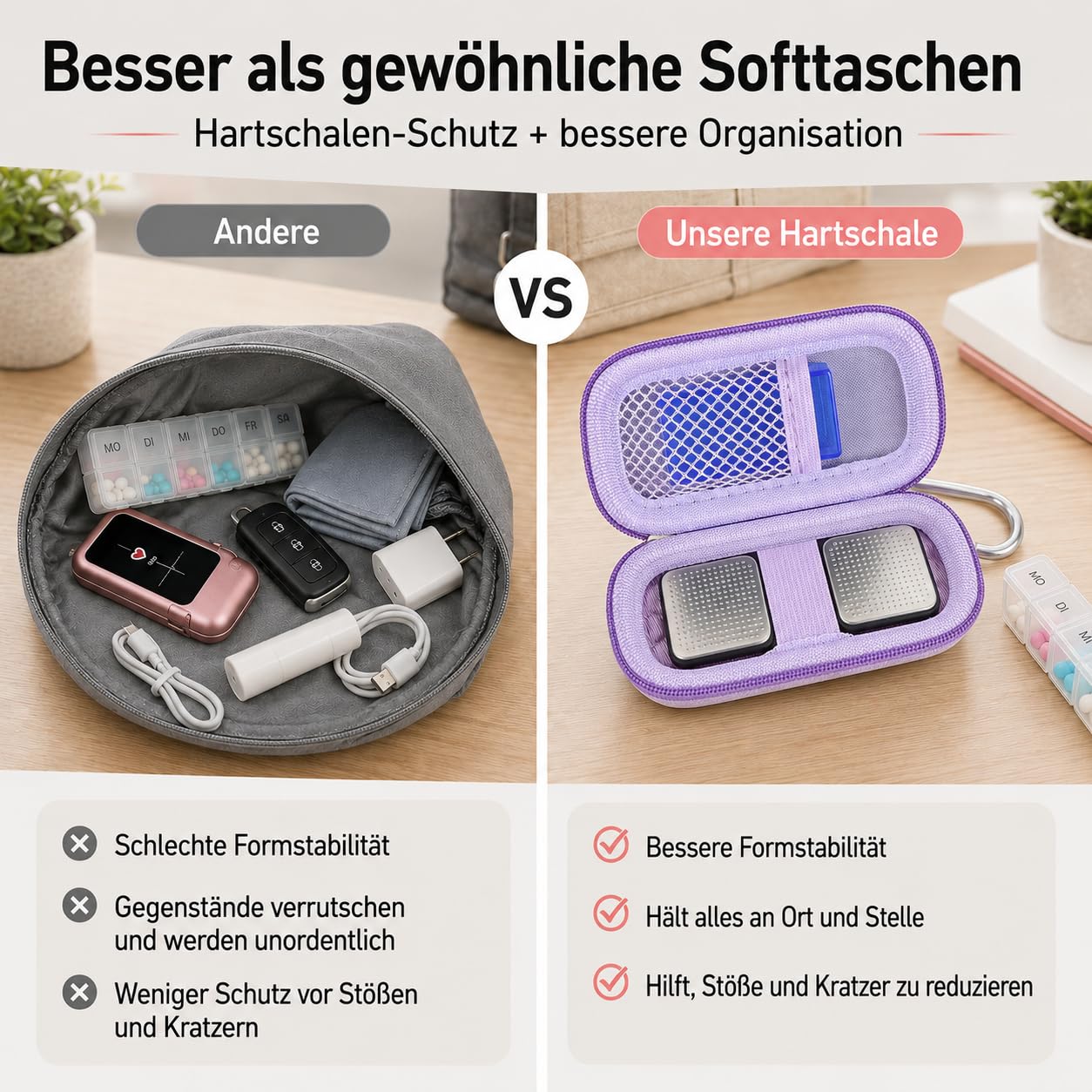Funda para monitor de frecuencia cardíaca compatible con AliveCor KardiaMobile Personal EKG/para AliveCor KardiaMobile 6L/para monitor cardíaco Sec. Soporte de transporte de almacenamiento para