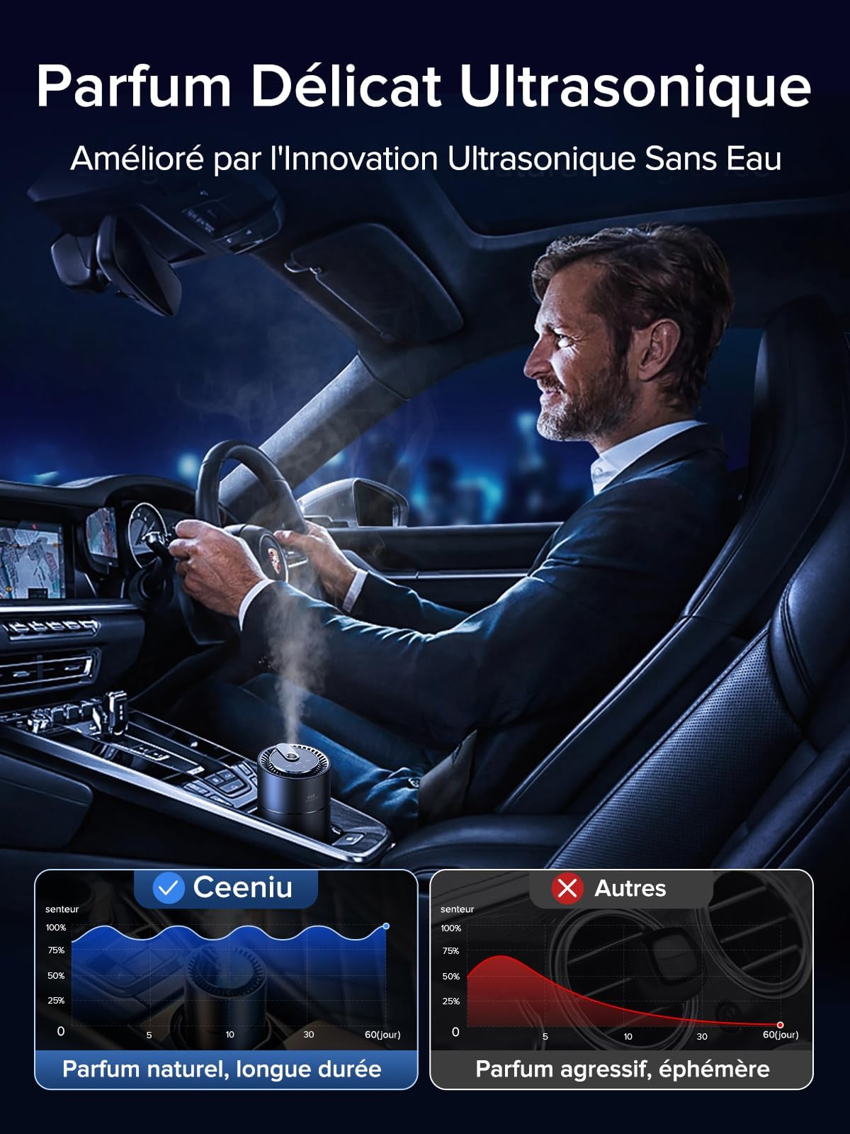 Desodorisant Voiture Ceeniu, F26 Diffuseur de Voiture, Atomiseur à Ultrasons, Concentration Réglable, Marche/Arrêt Automatique, Parfum Naturel Français 45 ML, Durée 6 Mois,Parfum de Vanille Velours