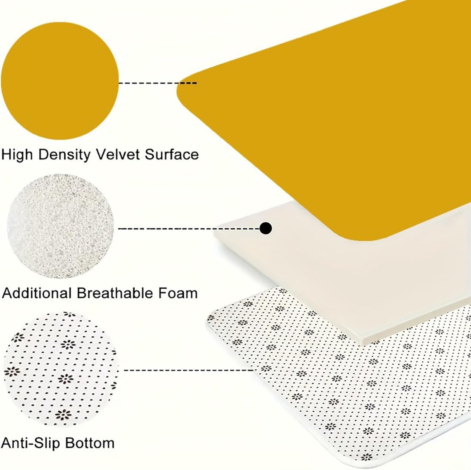 Mustard Yellow Kitchen Mats Soft Absorbent Rugs for Floor Non Slip Washable Kitchen Mats Fashion Rectangular Rugs for Three-Piece Set for Laundry Office Home Sink