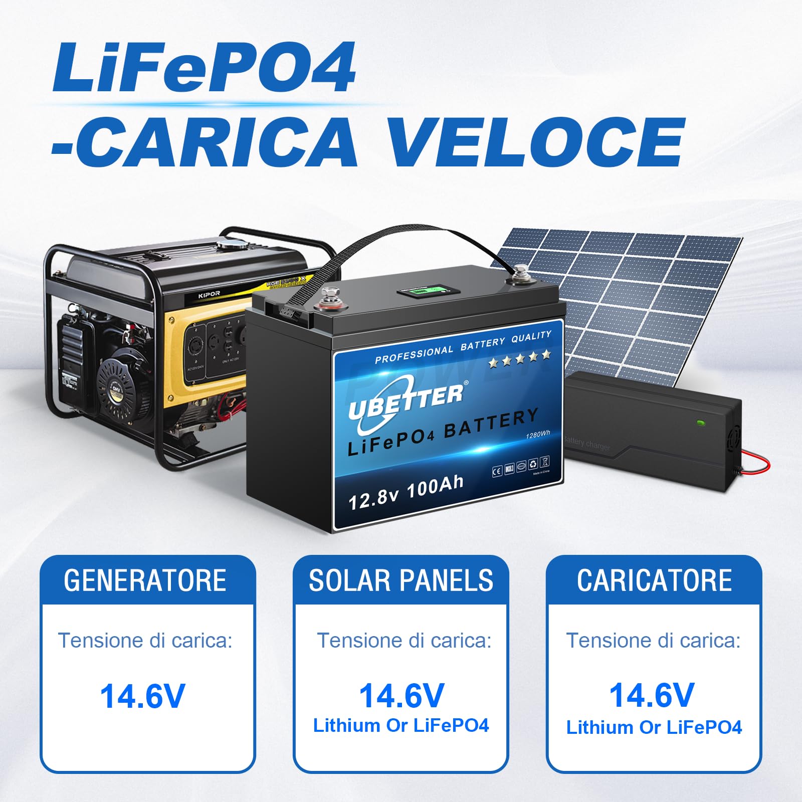 UBETTER 12V 100Ah Mini Batteria LiFePO4 con Display, BMS 100A e 4000+ cicli profondi, supporto in Serie/Parallelo, Batteria al litio 12V 100Ah Mini per l'accumulo di Energia a Casa